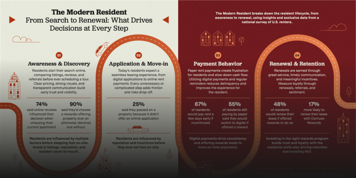 From Search to Renewal: What Drives Decisions at Every Step