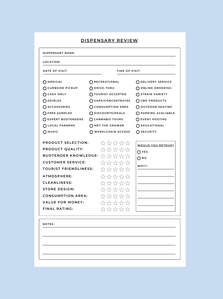 Cannabis dispensary review template on a sky blue background