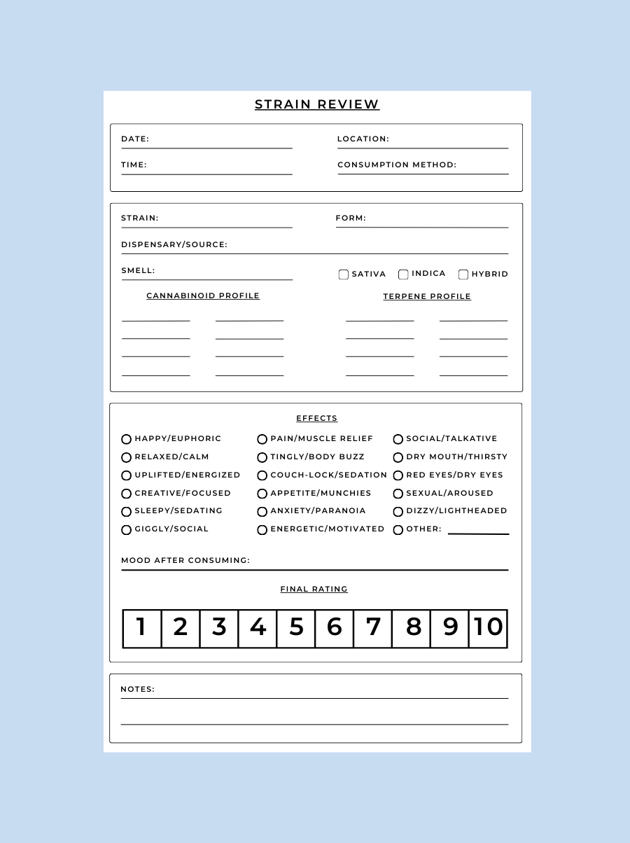 Cannabis strain review template on a sky blue background