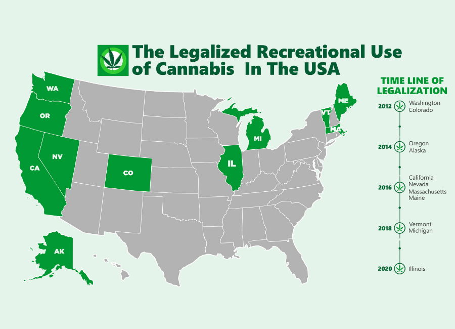 Infographic of a map showing the states in America where recreational cannabis is legal, along with a timeline showing the dates and names of the states that legalized it