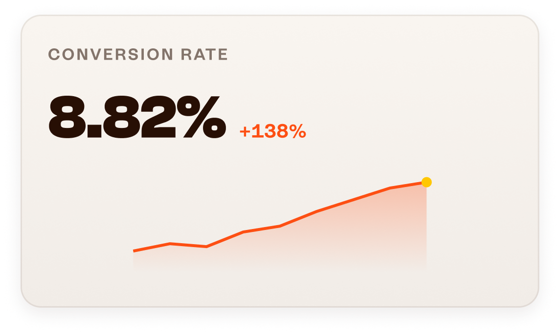 Conversion rate uplift