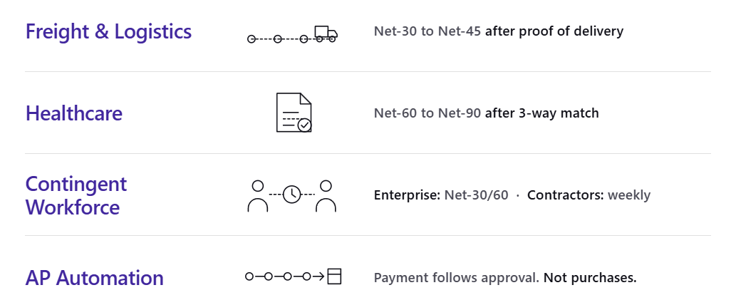Verticals leveraging net terms for B2B payments