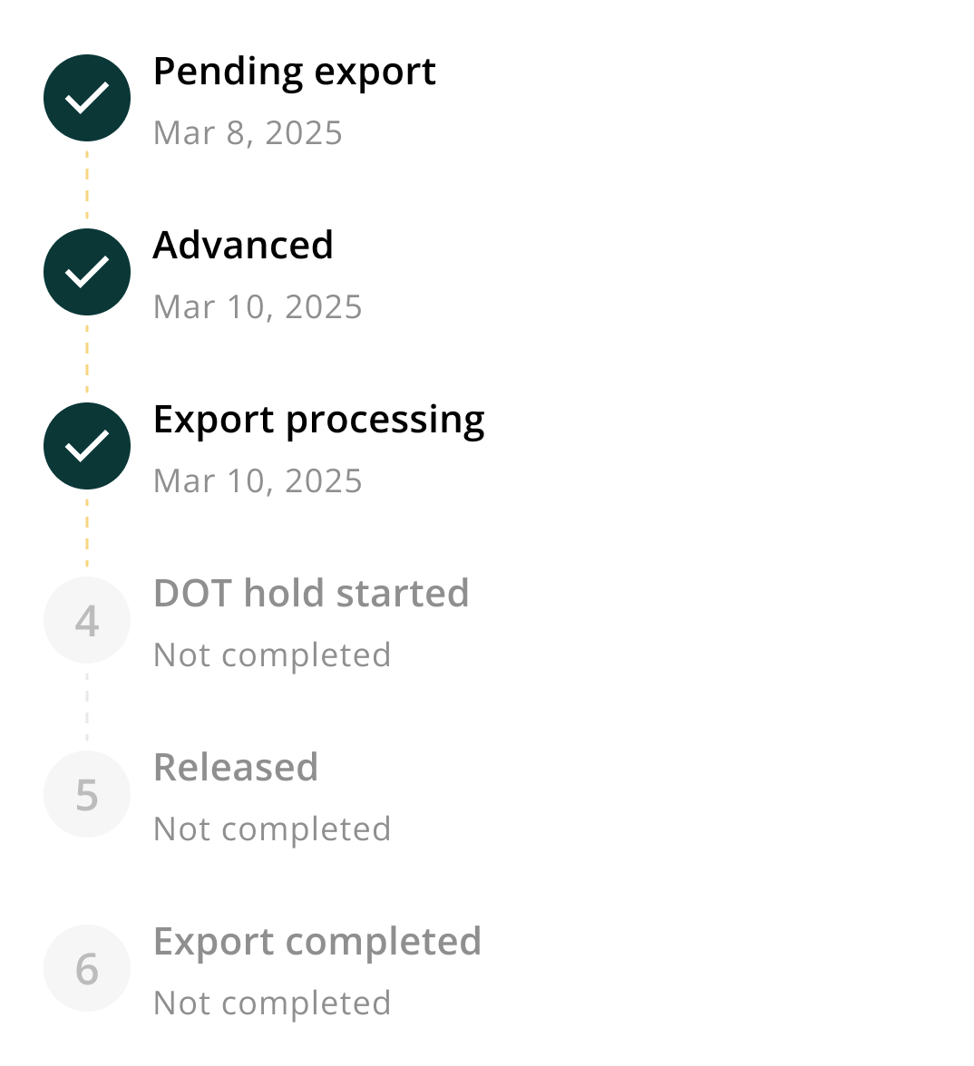 Signal's user interface showing the process of financing a vehicle.