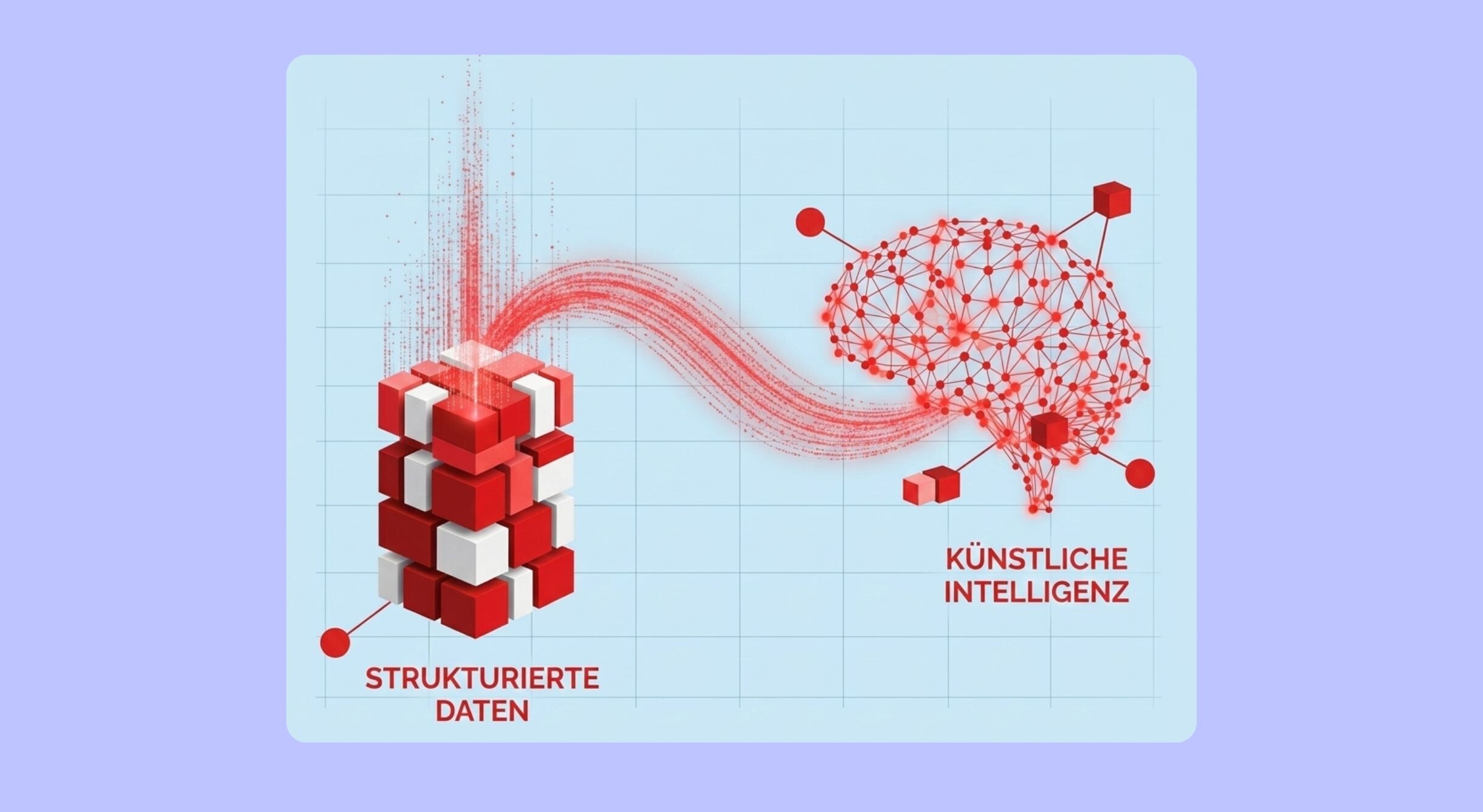 Warum Inhalte ohne Struktur für die KI unsichtbar bleiben