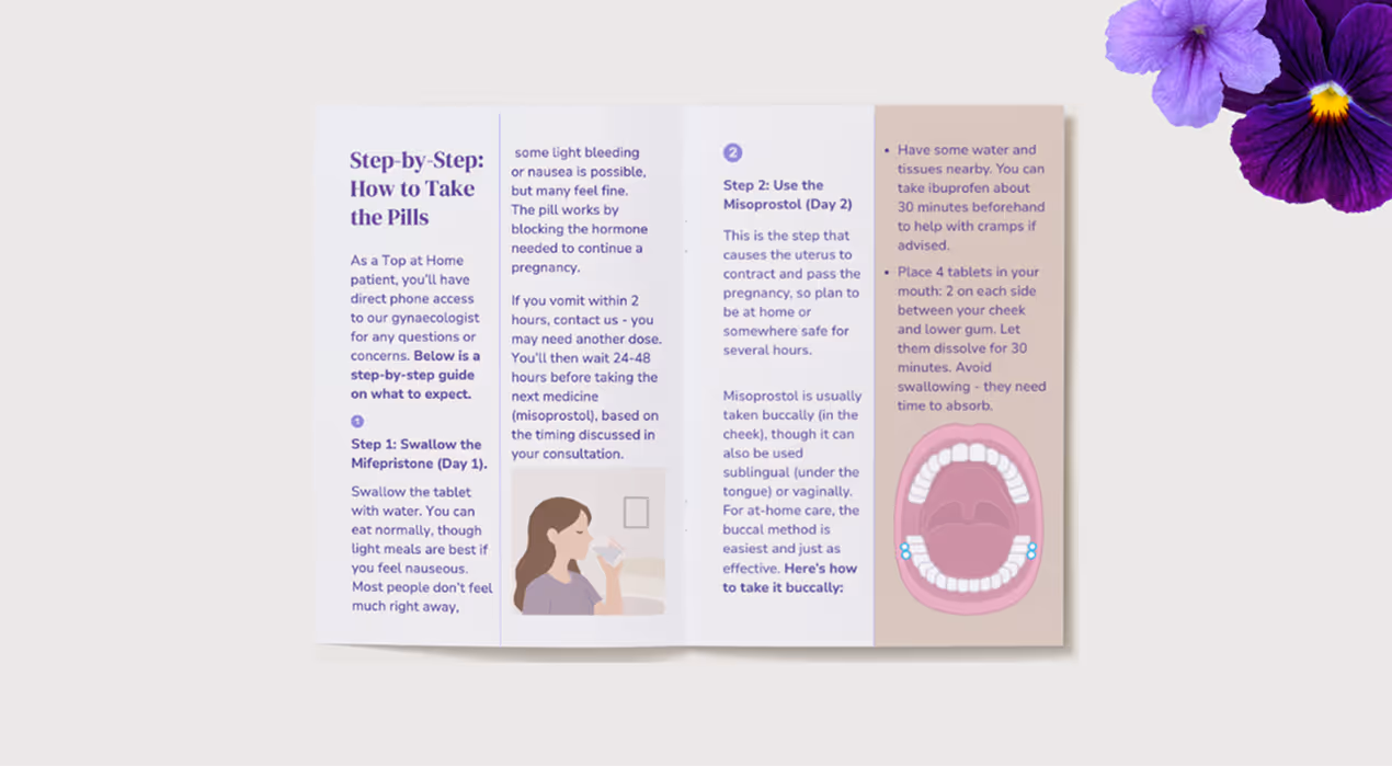 Step-by-step medical guide showing how to take abortion pills safely at home, including instructions for swallowing Mifepristone and using Misoprostol with visual diagrams.