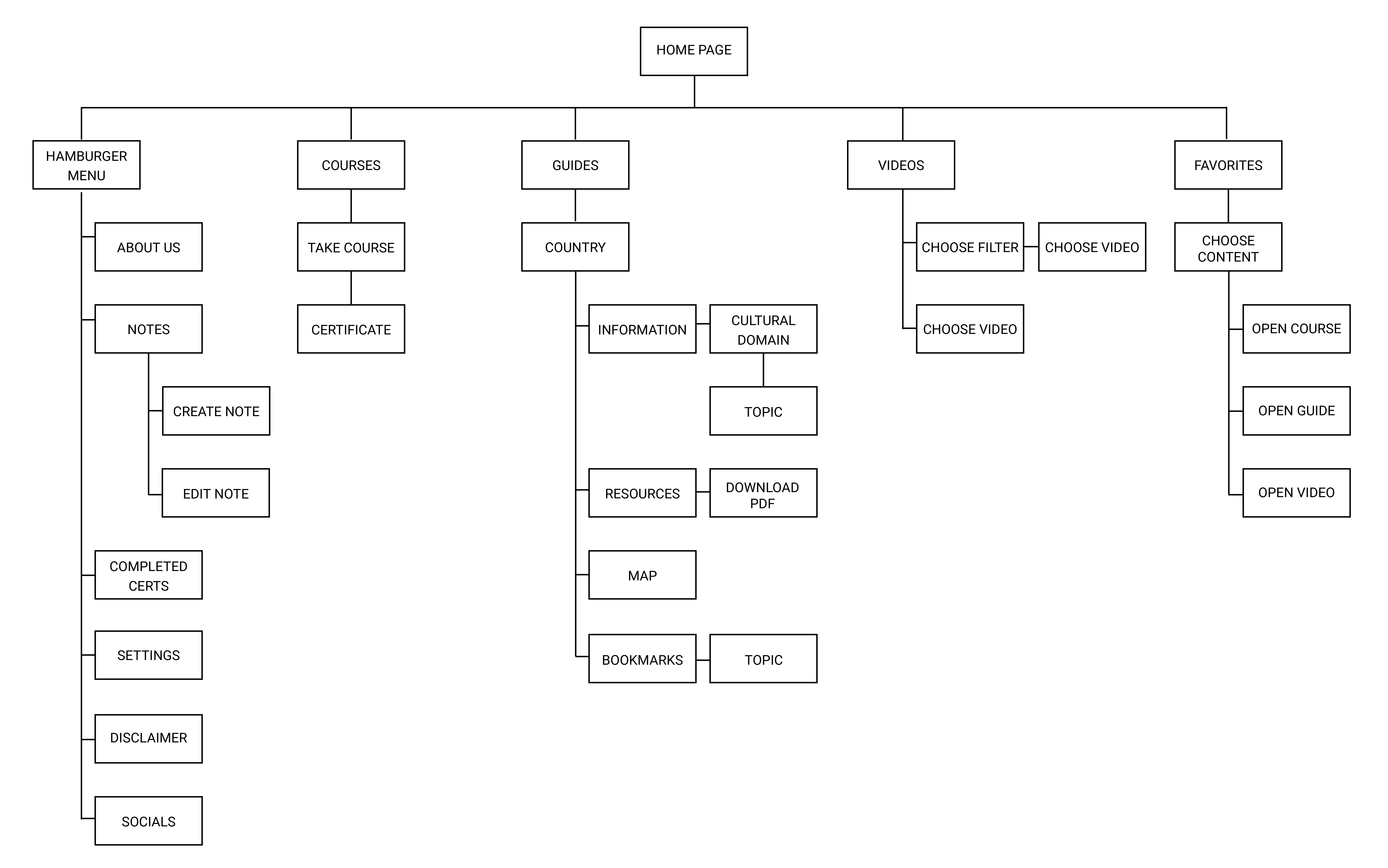 style sheet with logo, colors, and icons