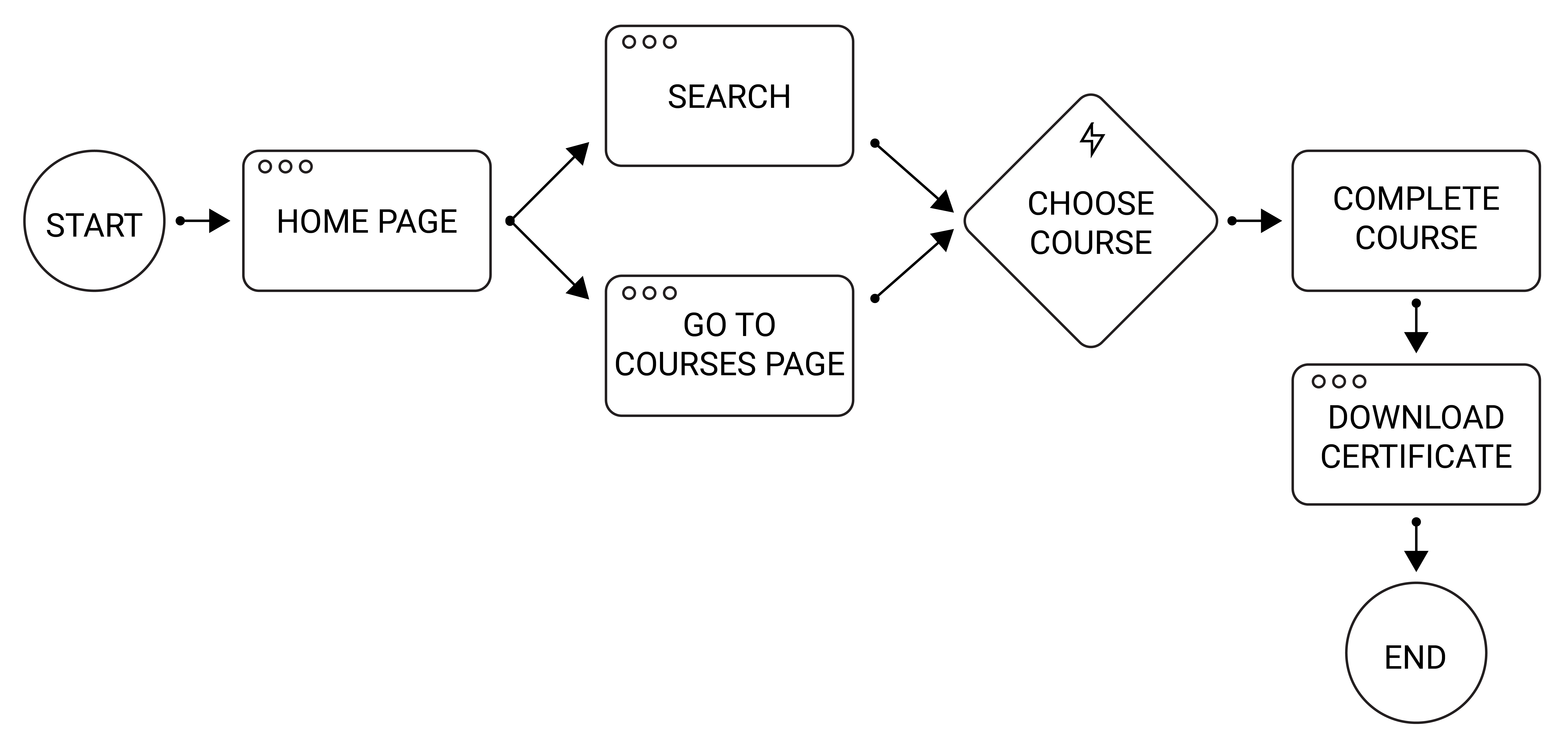 style sheet with logo, colors, and icons
