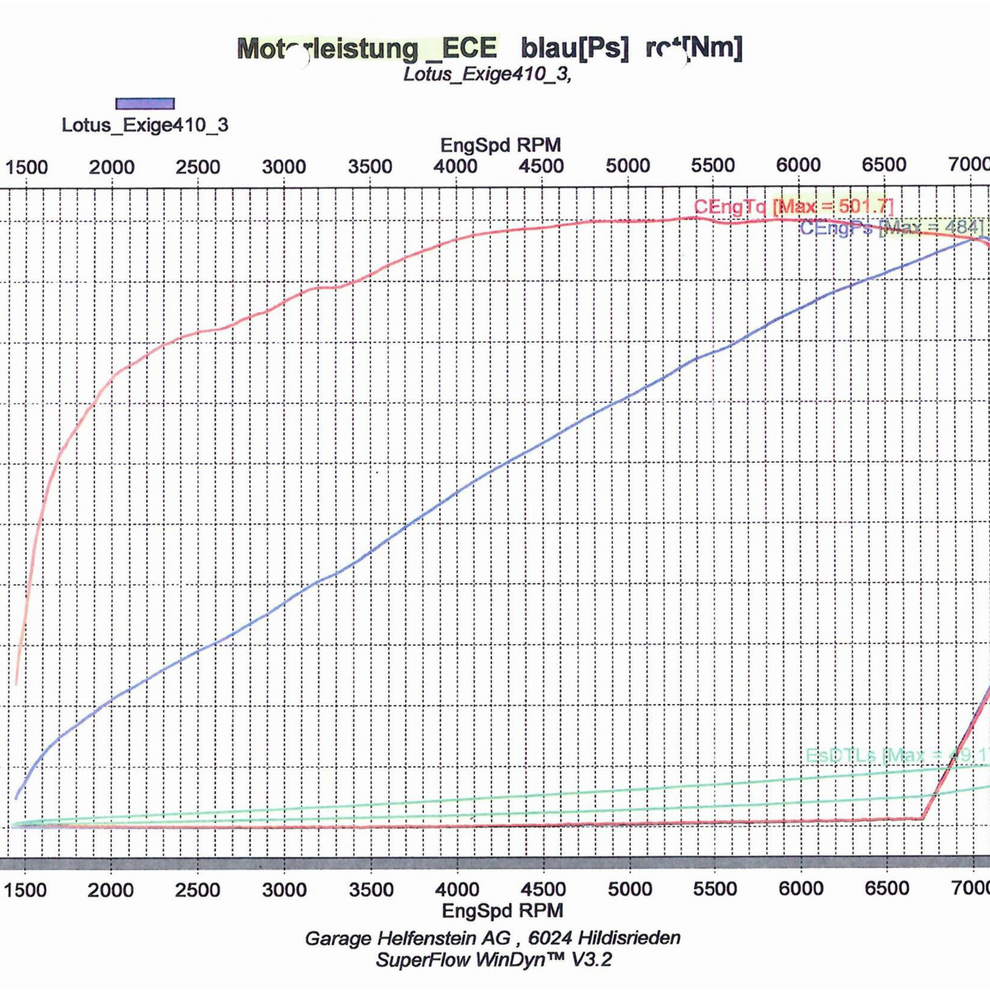 Leistungsmessung, Kumschick Motorsport