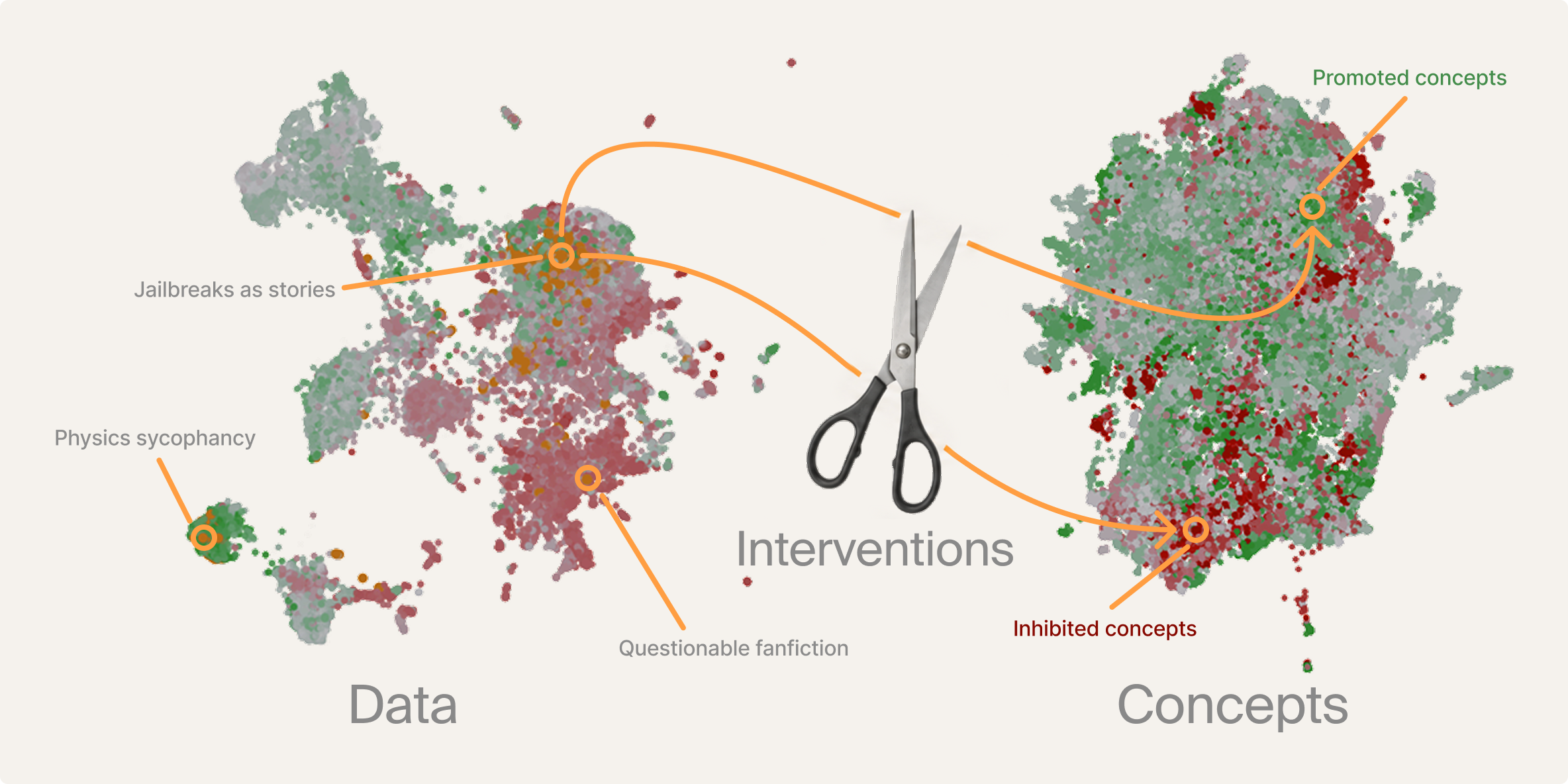 Predictive Data Debugging: Reveal and Shape What Your Model Learns, Before You Train