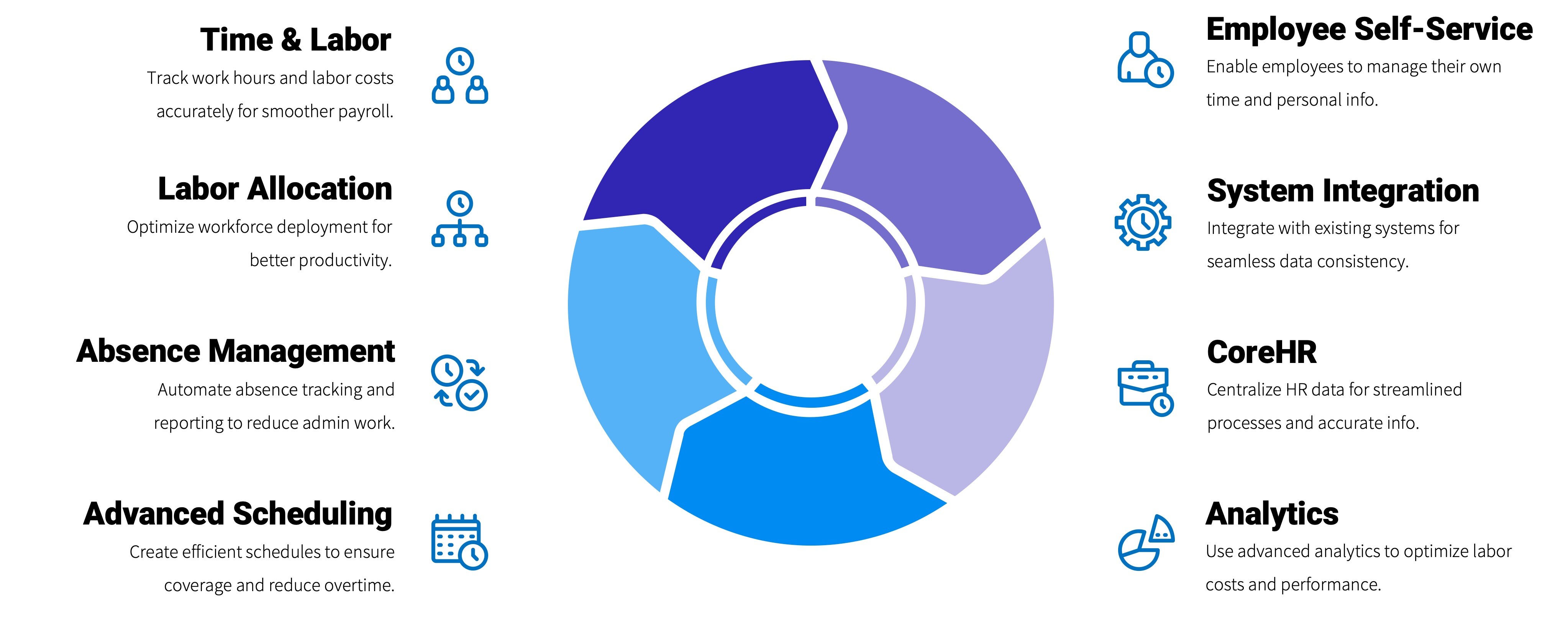 JPG wheel of product features Synerion