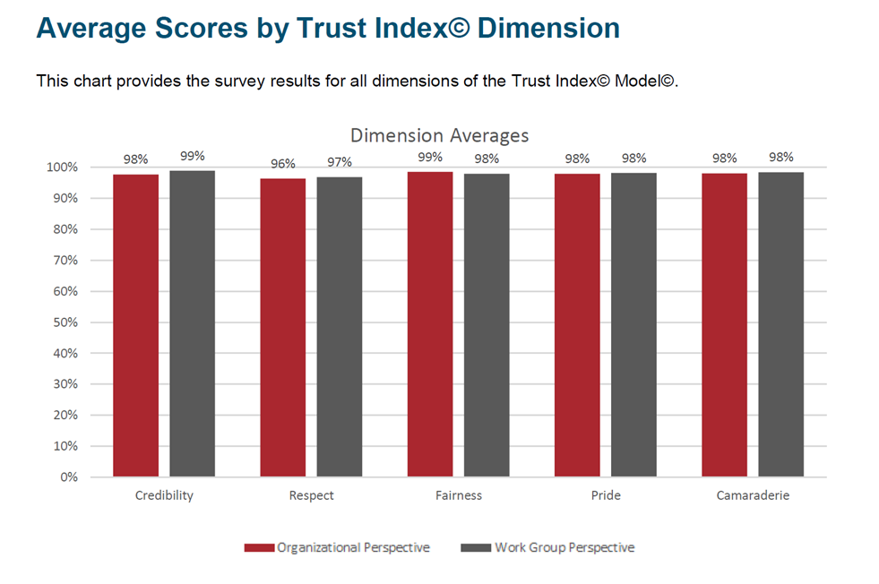 gptw score 2019