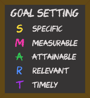 SMART goal setting