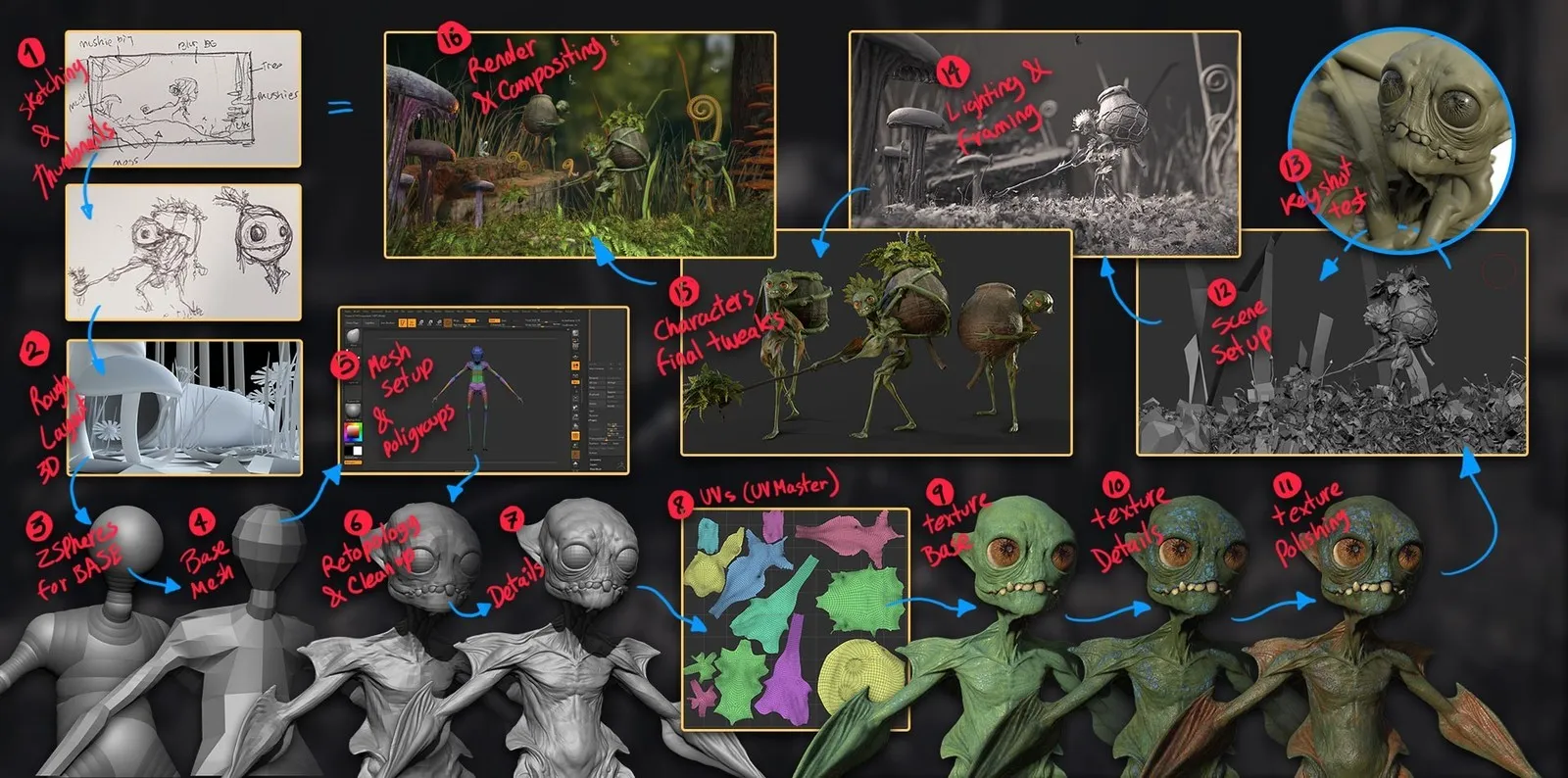 pablo-munoz-gomez-the-moss-collector-process-overview.jpg [jpg-to-webp output image]