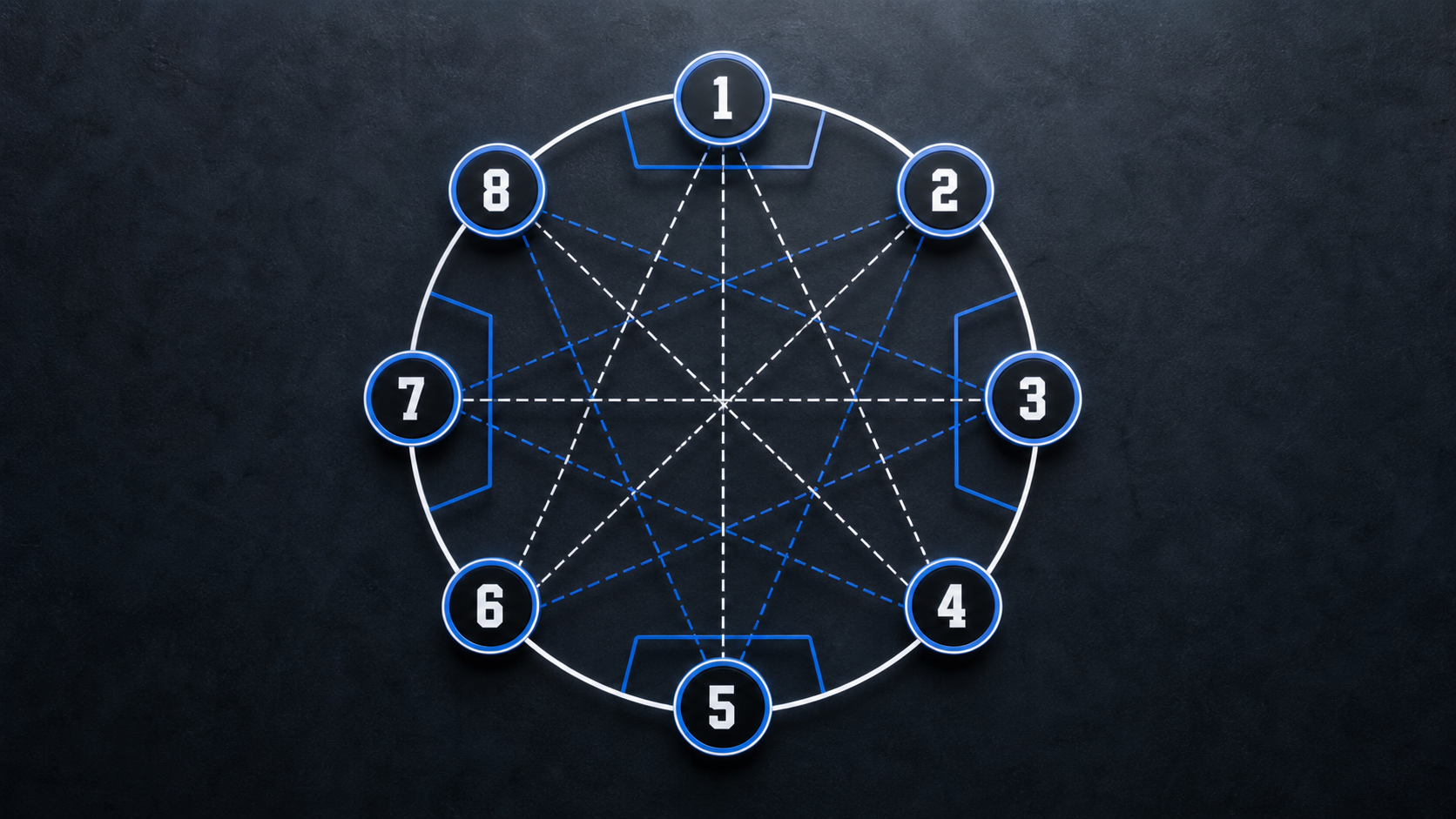 A clean overhead view of a round robin sports tournament bracket diagram on a dark surface, showing circular arrangement of eight numbered team slots connected by lines indicating matchups, with a modern sports scheduling aesthetic, no text or labels, flat geometric style with blue and white accents