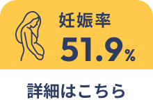 妊娠率54.0％実績