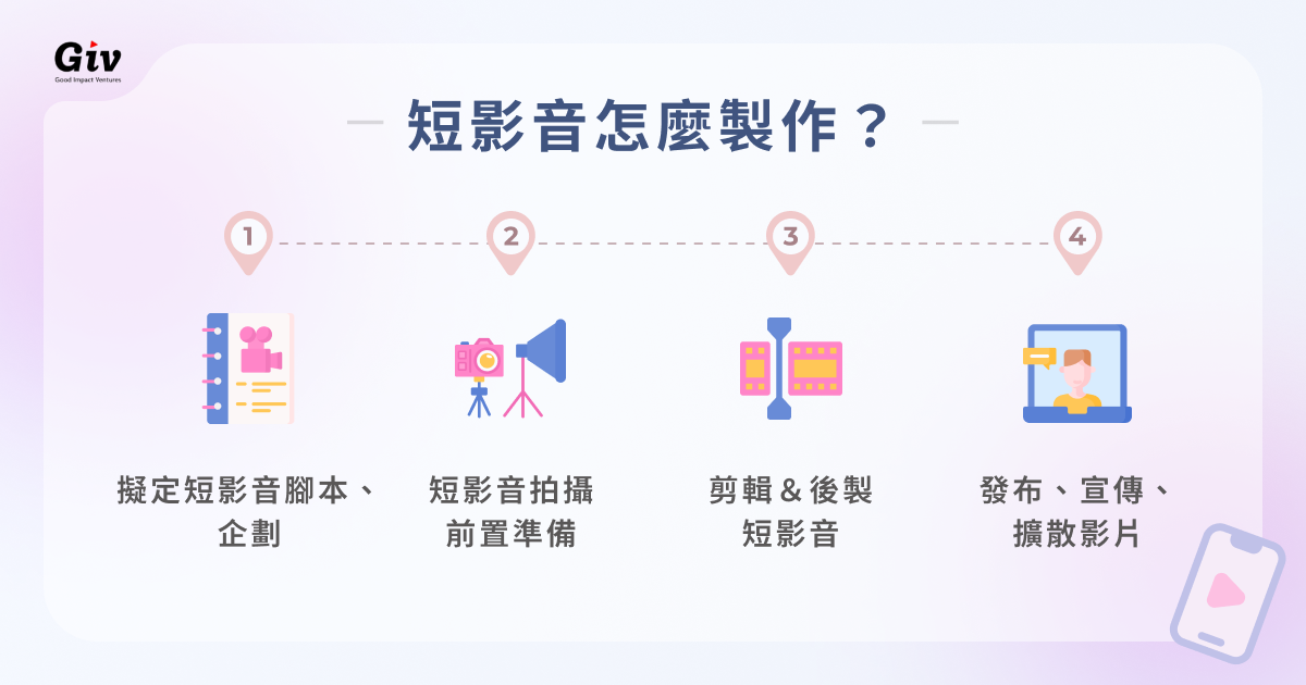 短影音怎麼製作？