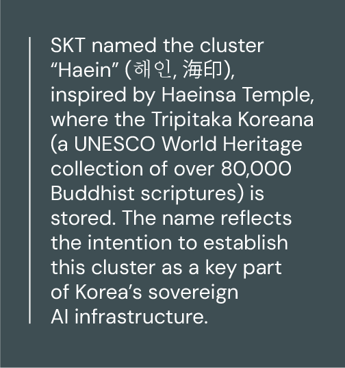 Inspired by Hainsa Temple