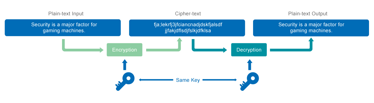 AES-256 encryption diagram