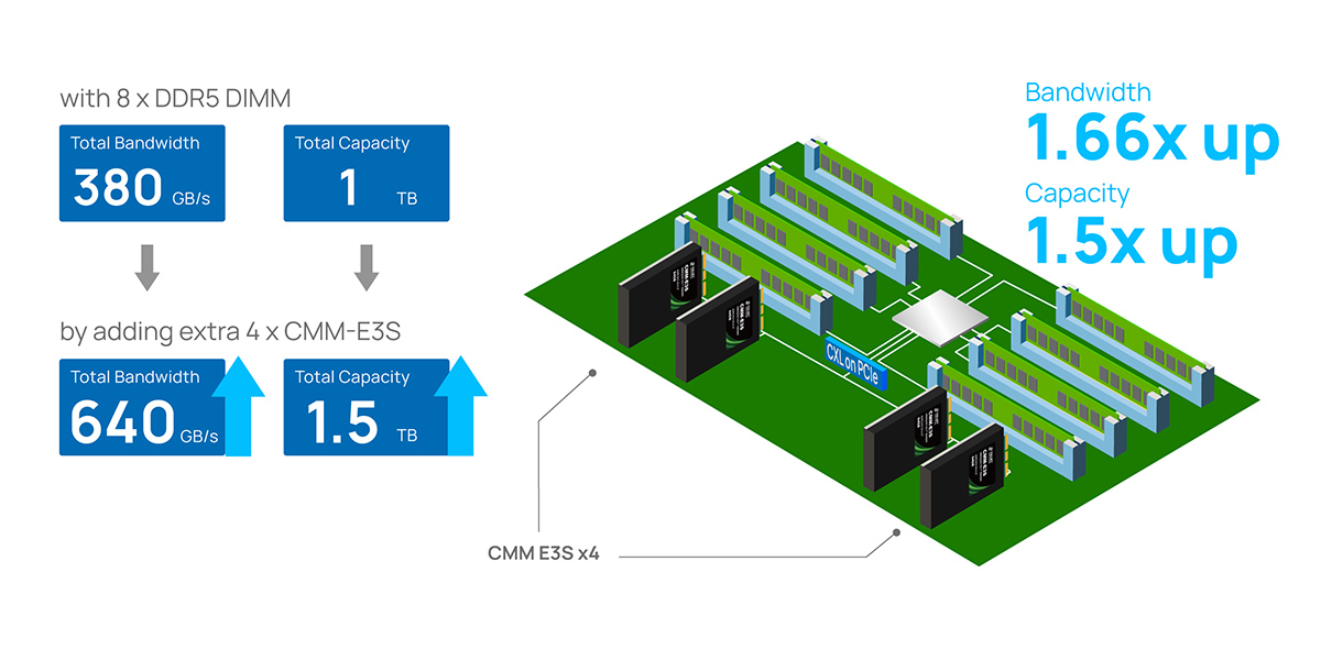 CXL memory expansion diagram