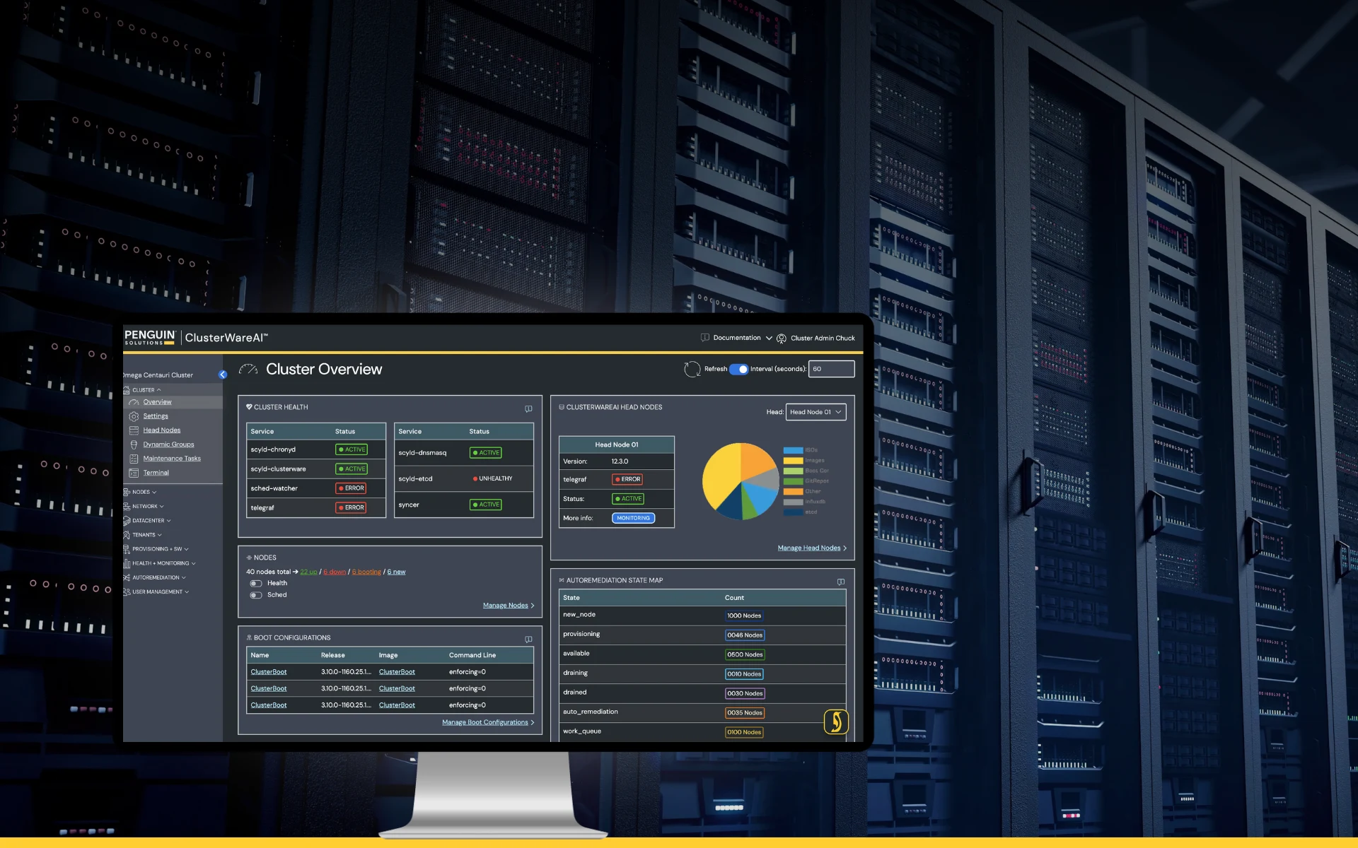 Data center with ClusterWareAI™
