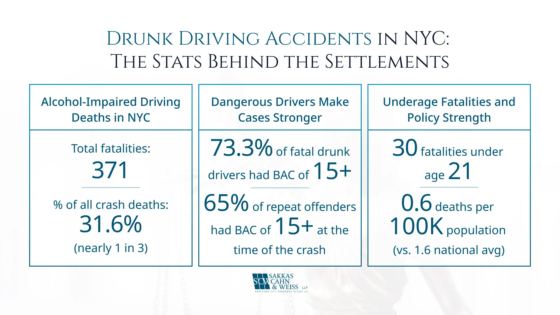 Drunk Driving Accidents in New York