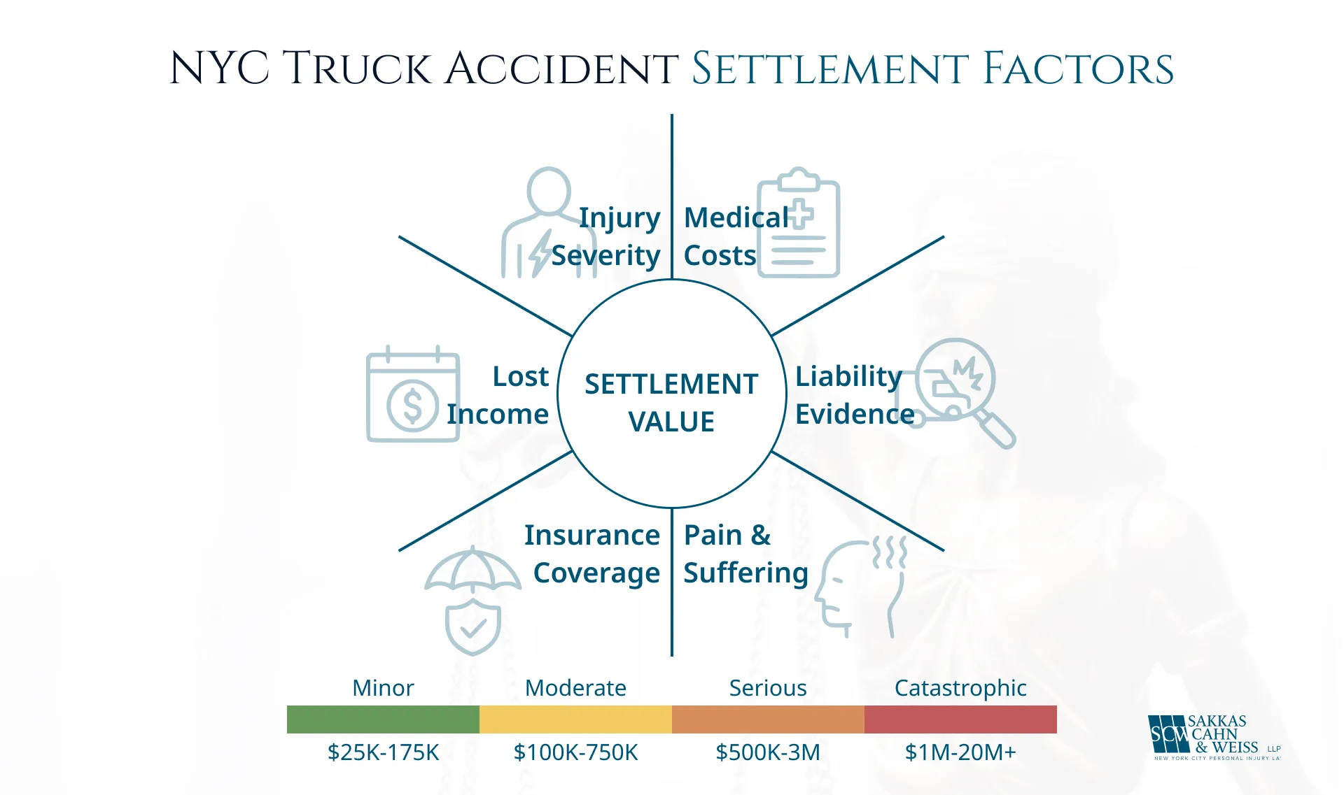 NYC Truck Accident Settlement Factors