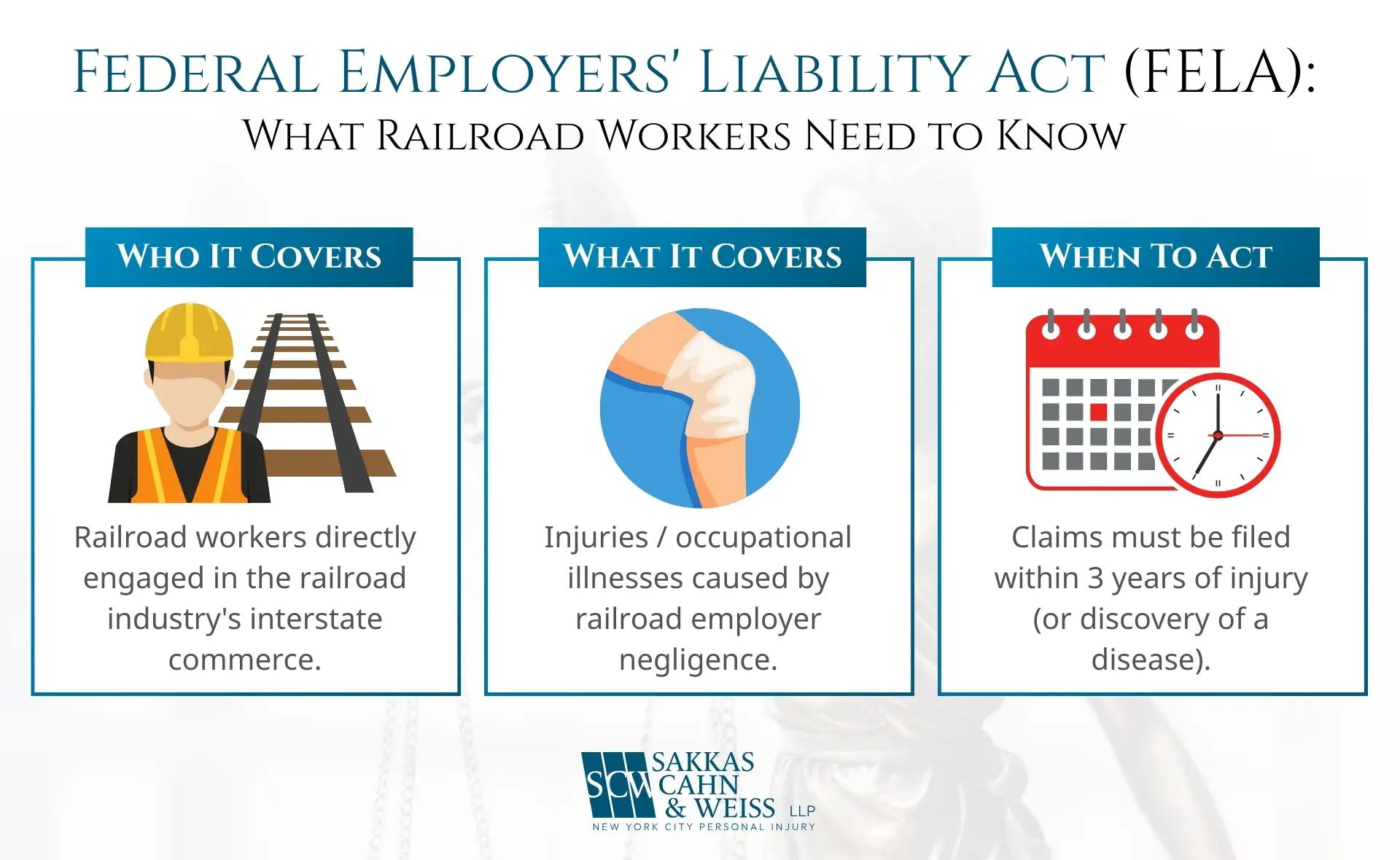 what is the federal employers liability act​