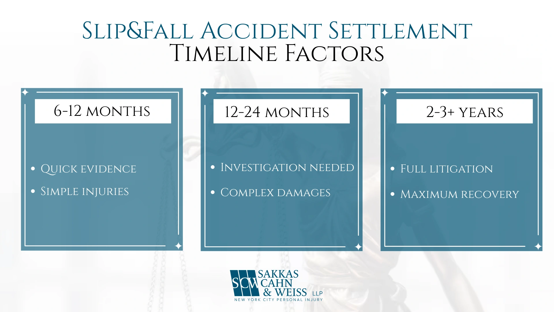 Slip and Fall Accident Settlement Timeline Factors