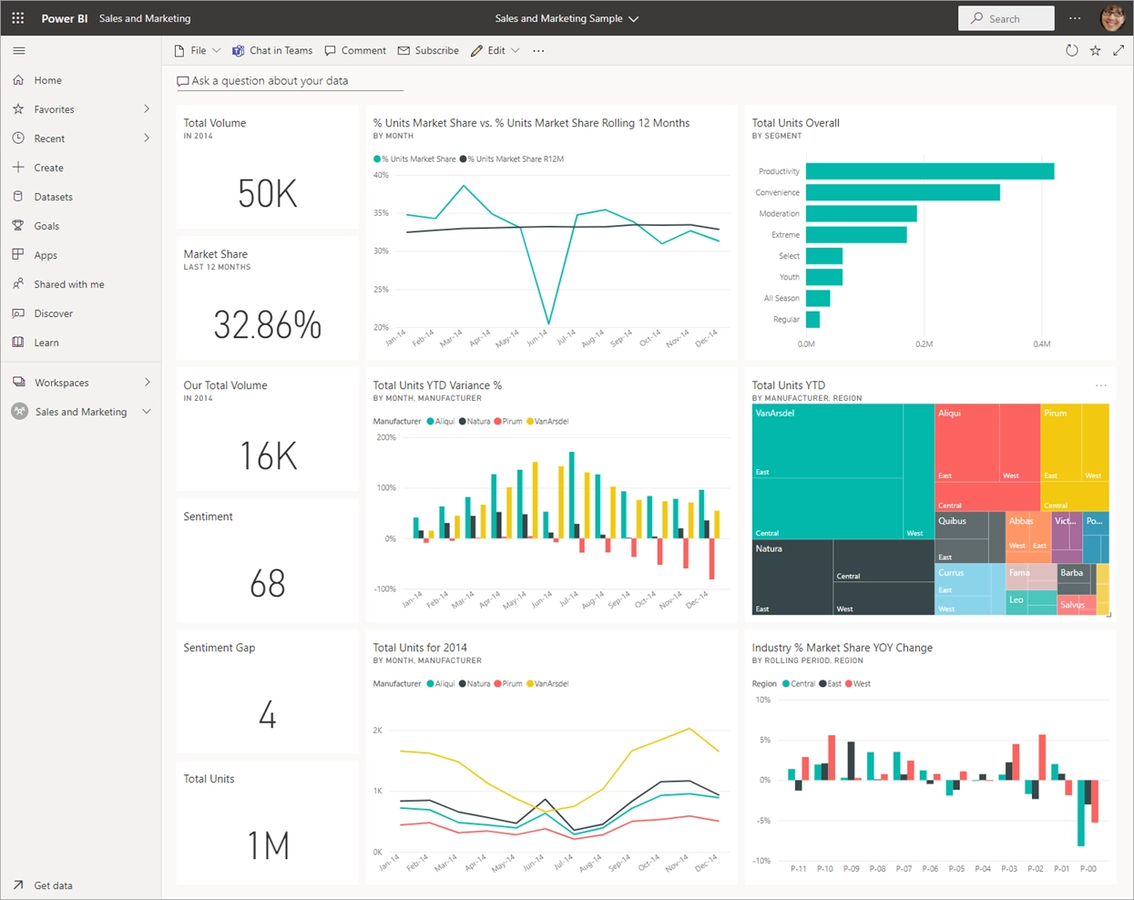 power-bi-dashboard