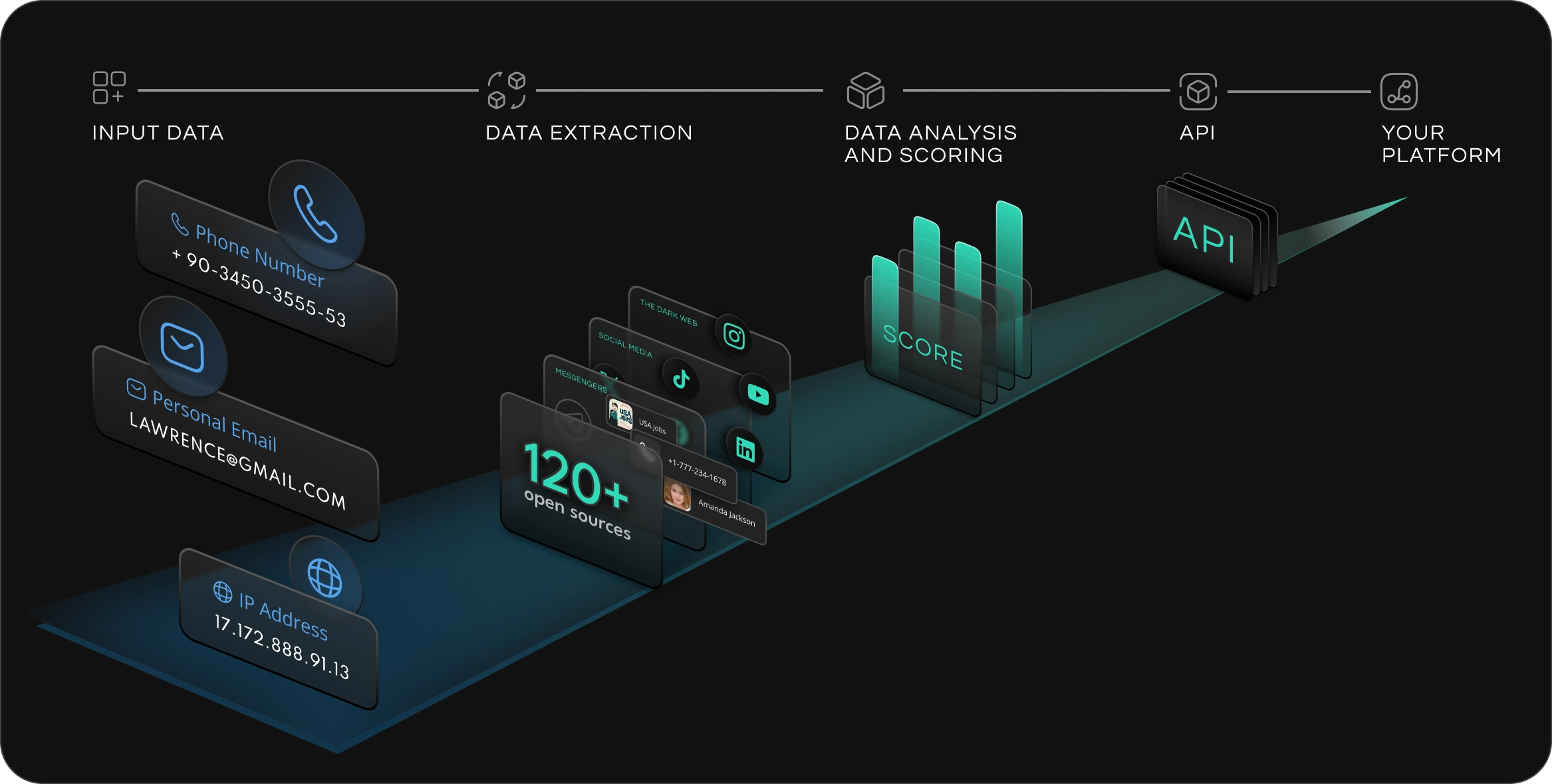 Real-time data for accurate scoring