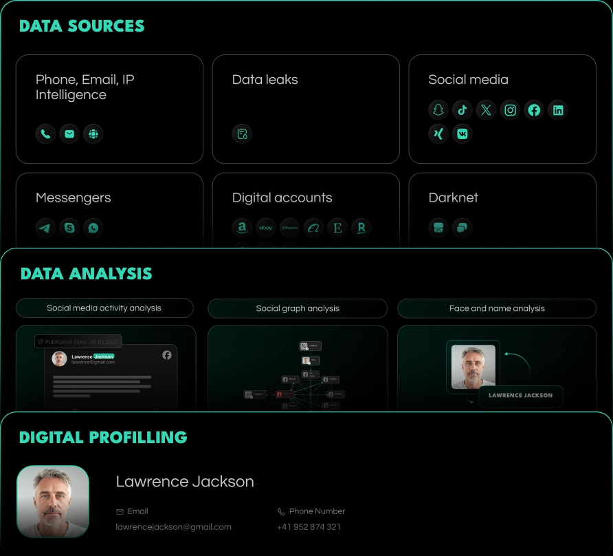 Alternative data for credit scoring and fraud prevention