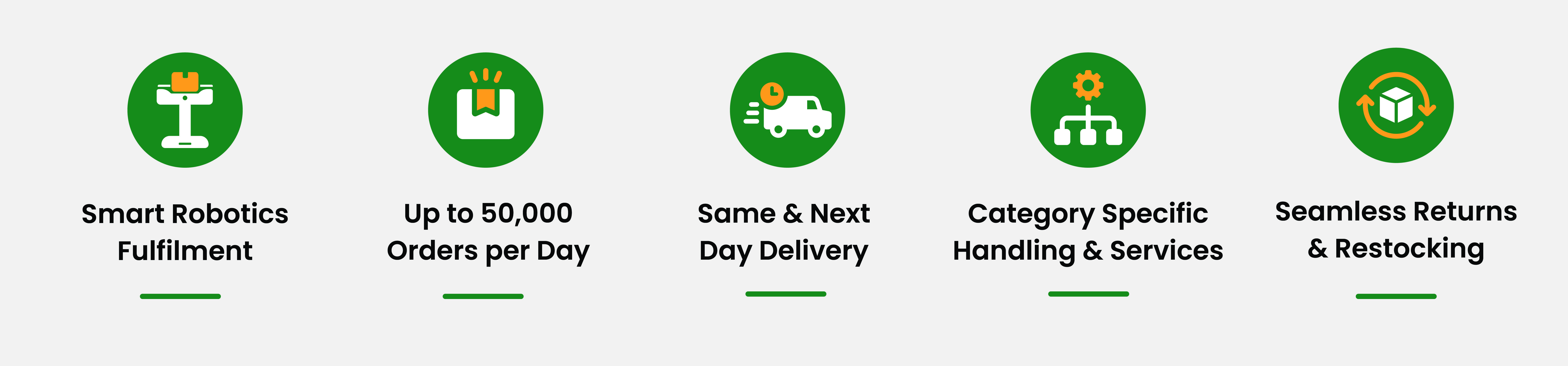 Starlinks e-commerce fulfilment capabilities including smart robotics, high-volume order fulfilment, same and next-day delivery, category-specific handling and seamless returns.