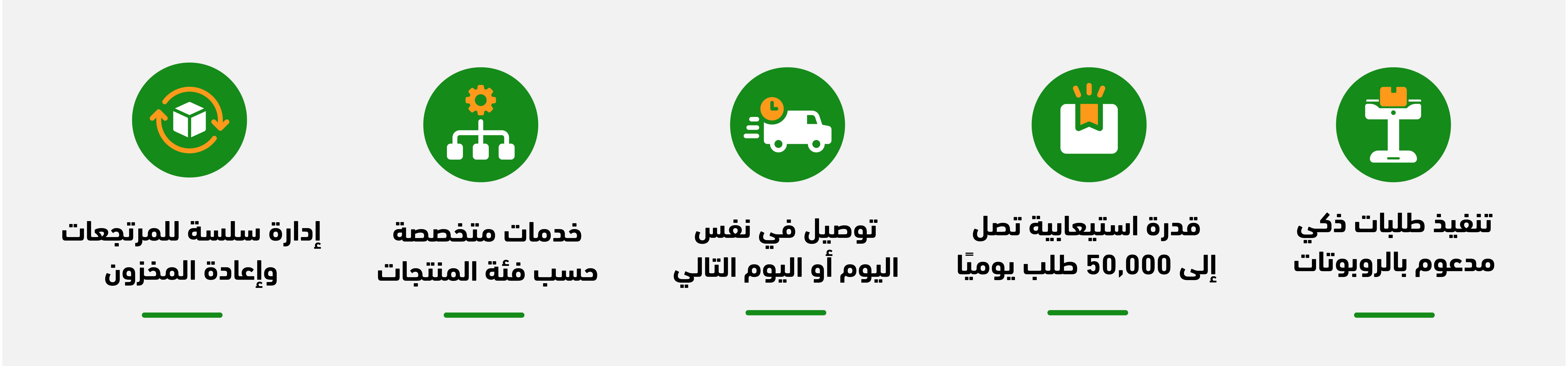 مزايا ستارلينكس في تنفيذ الطلبات للتجارة الإلكترونية وتشمل الأتمتة الذكية والقدرة التشغيلية العالية والتوصيل السريع والخدمات المتخصصة حسب فئة المنتجات وإدارة المرتجعات