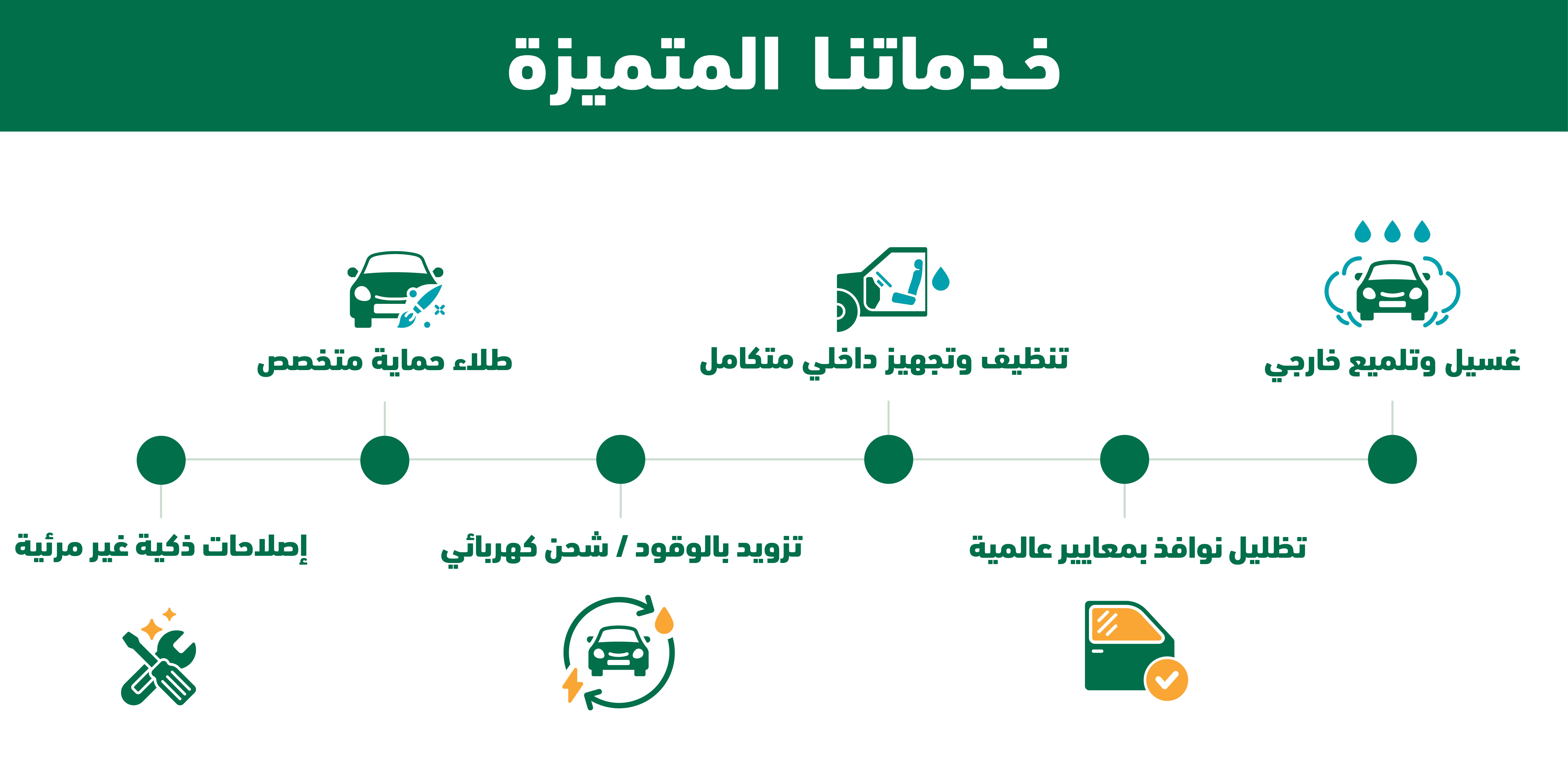 Our Yards Premium Services