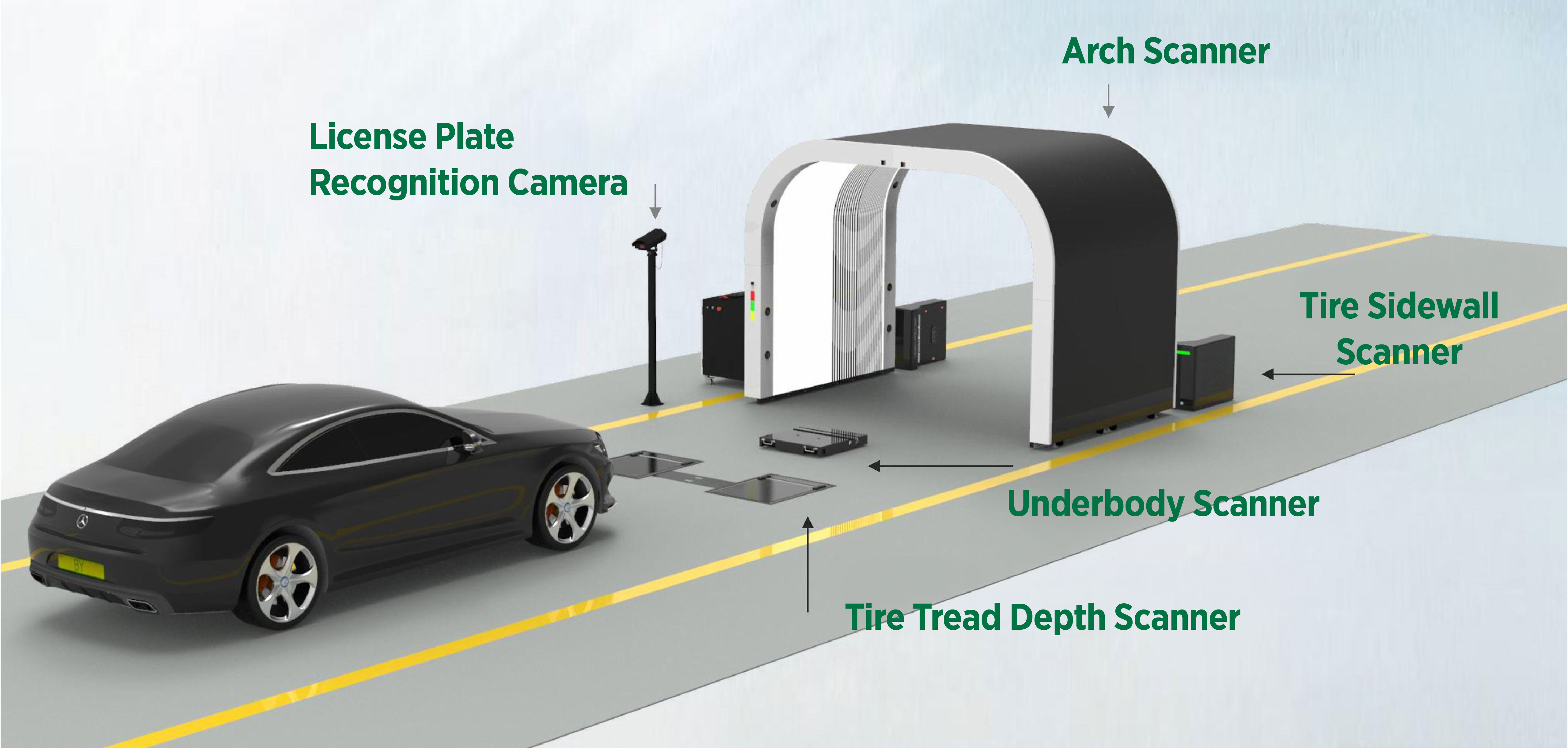 Automotive Logistics: The AI Vehicle Inspection Full Process