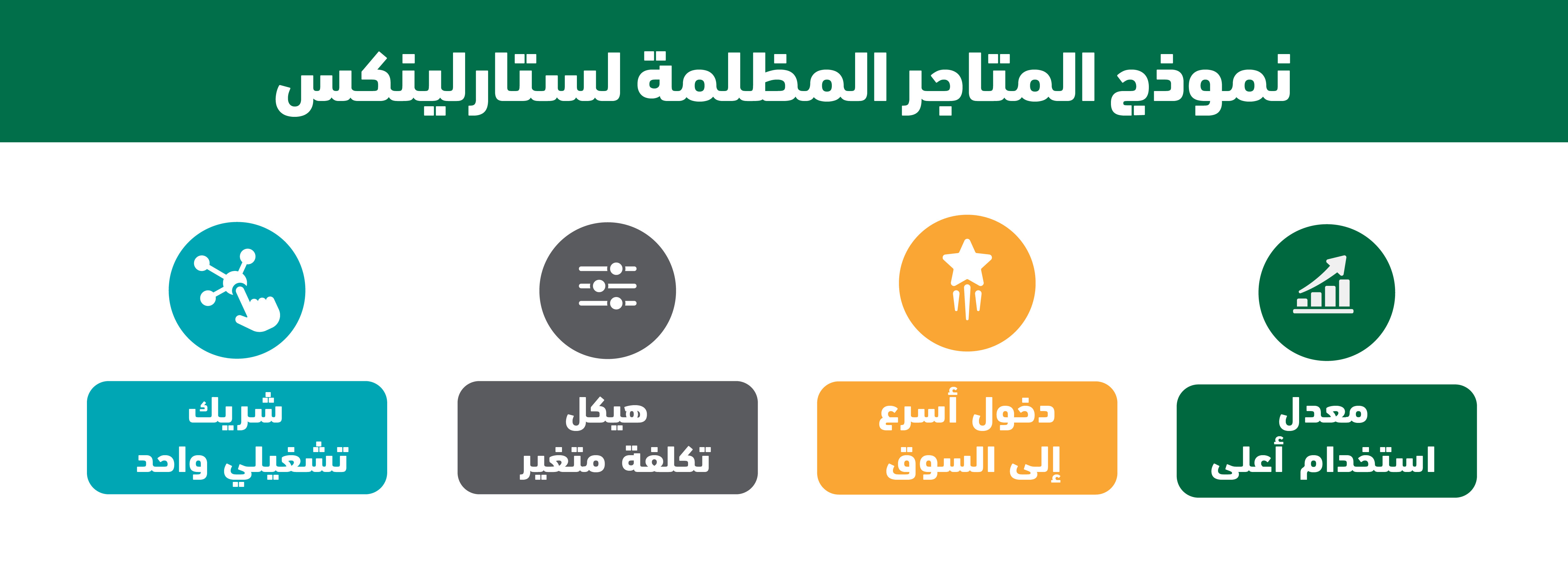 Starlinks is now offering Quick Commerce infrastructure across Saudi and the GCC through a Dark-Store-as-a-Service (DSaaS) model