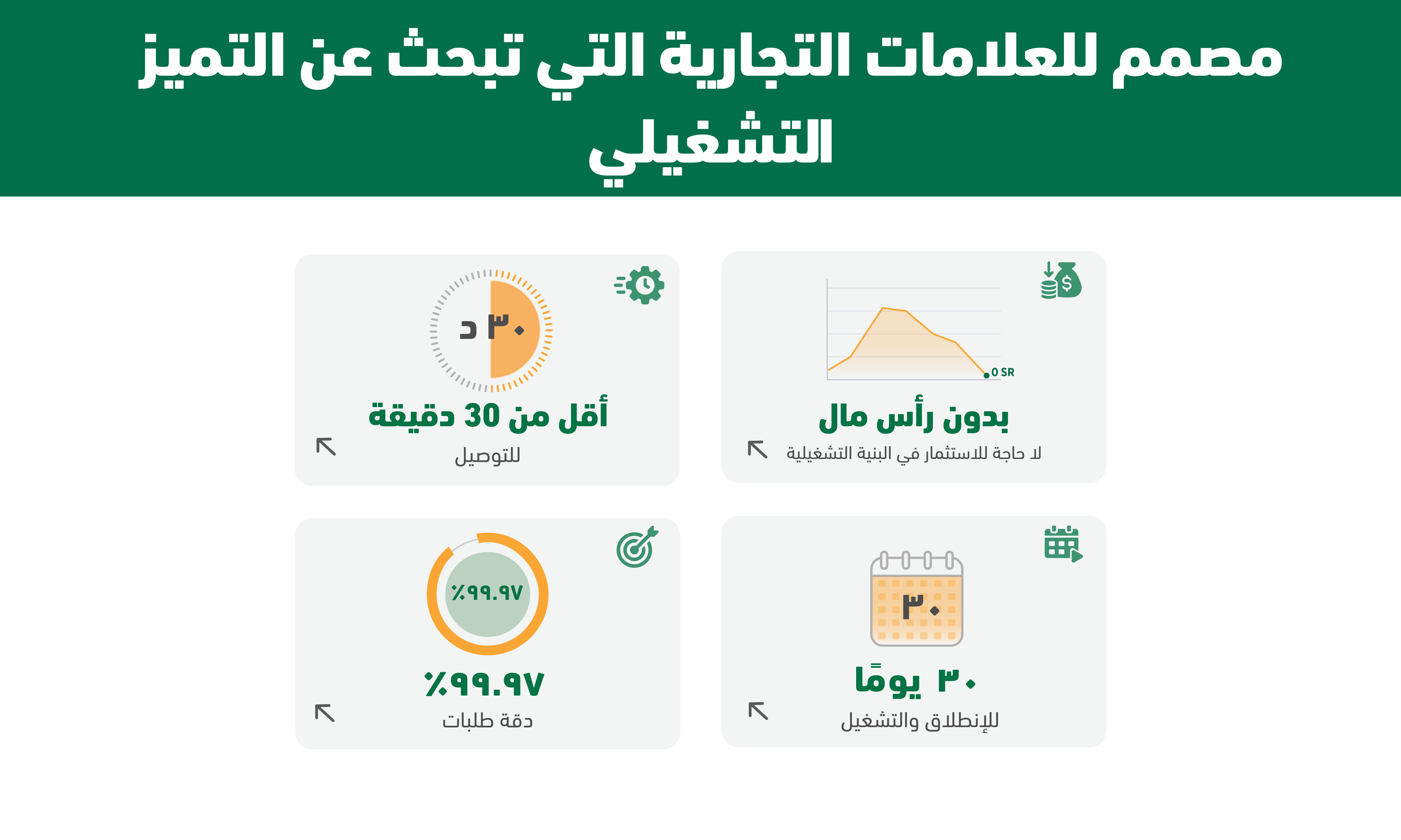 Quick Commerce requires infrastructure that performs and scales. The Starlinks dark store promise is built on clear commitments; capital efficiency, rapid deployment, delivery speed, and operational accuracy.