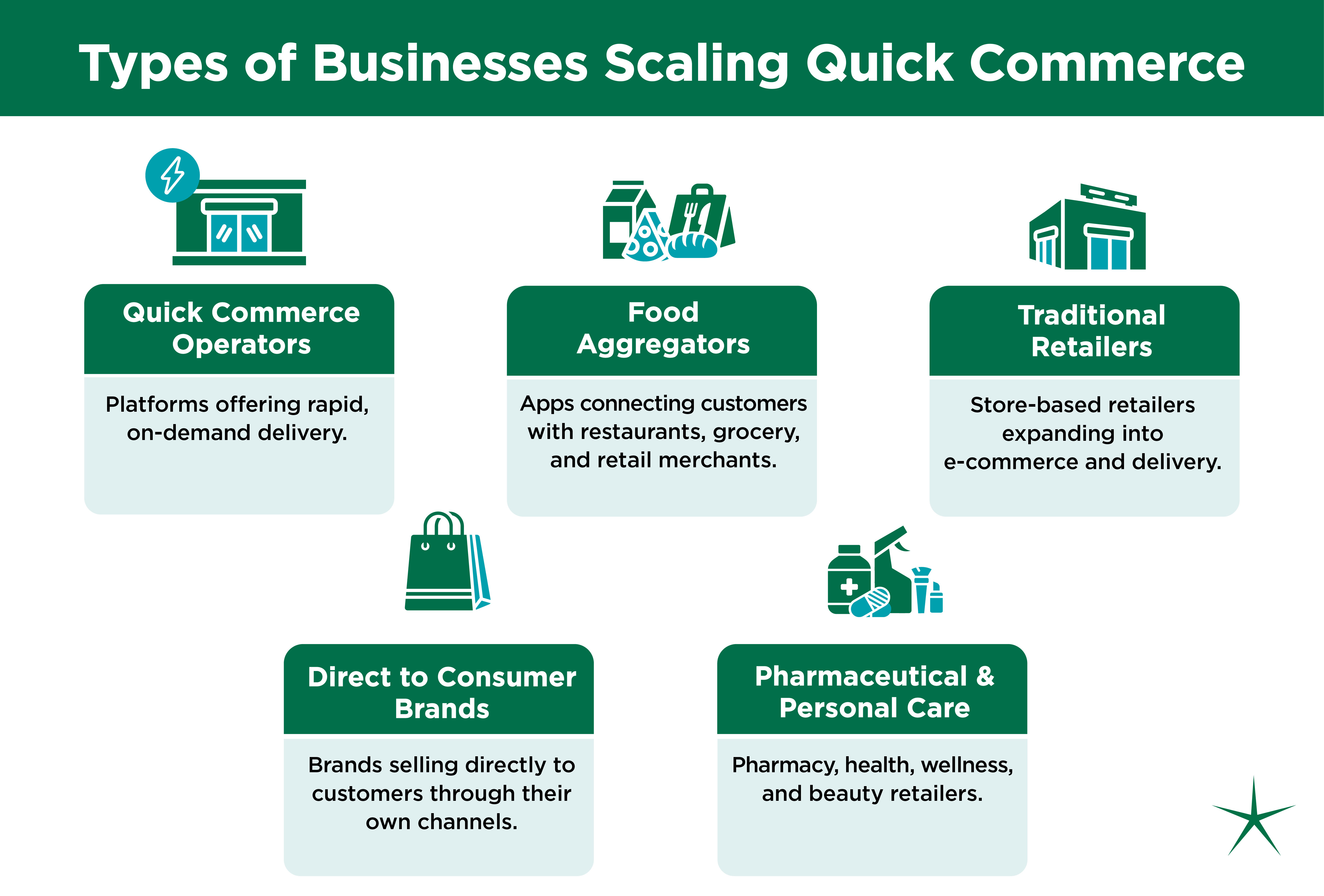 Types of Businesses Scaling Quick Commerce | Dark Stores
