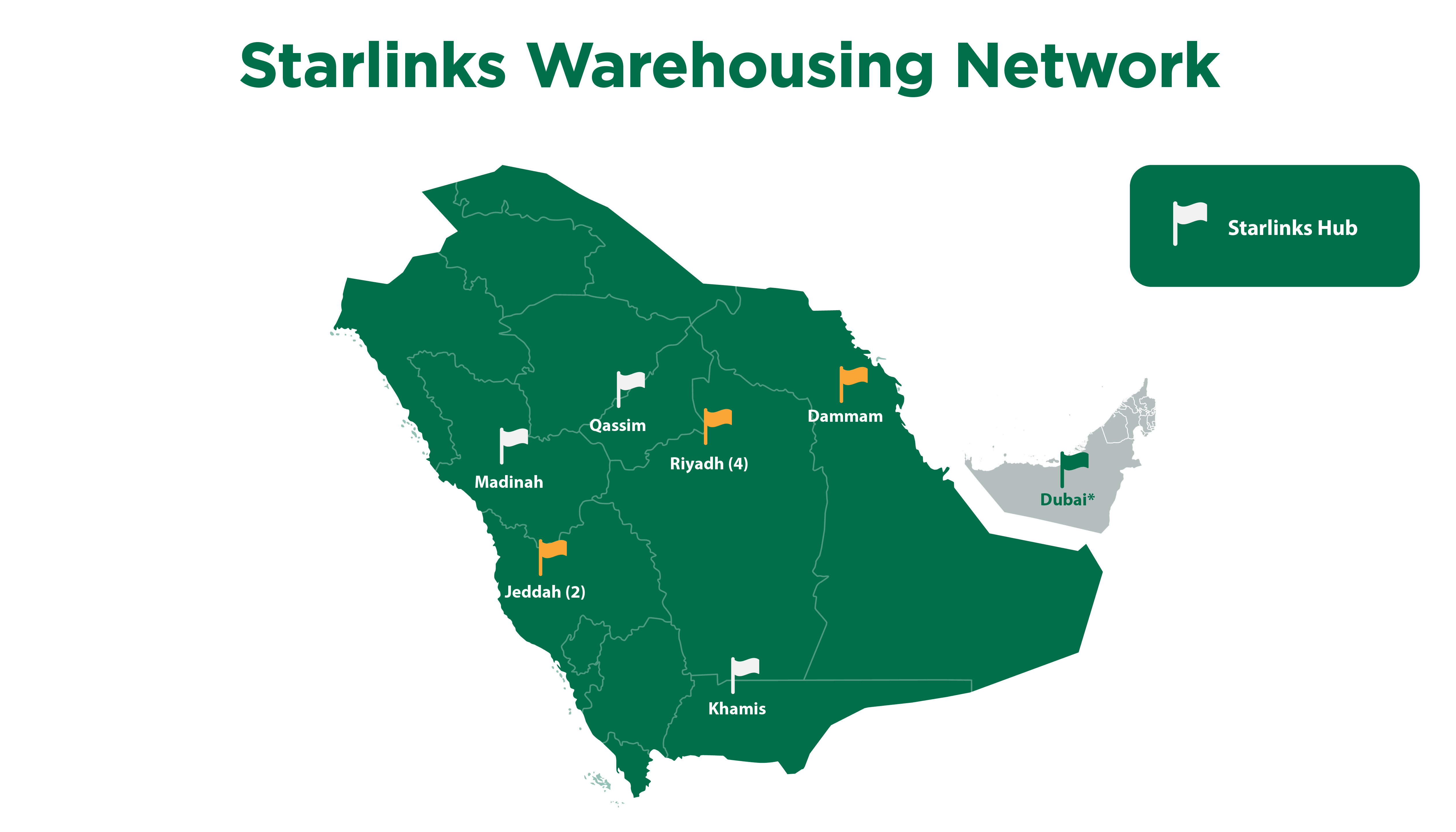 Starlinks Warehousing Network