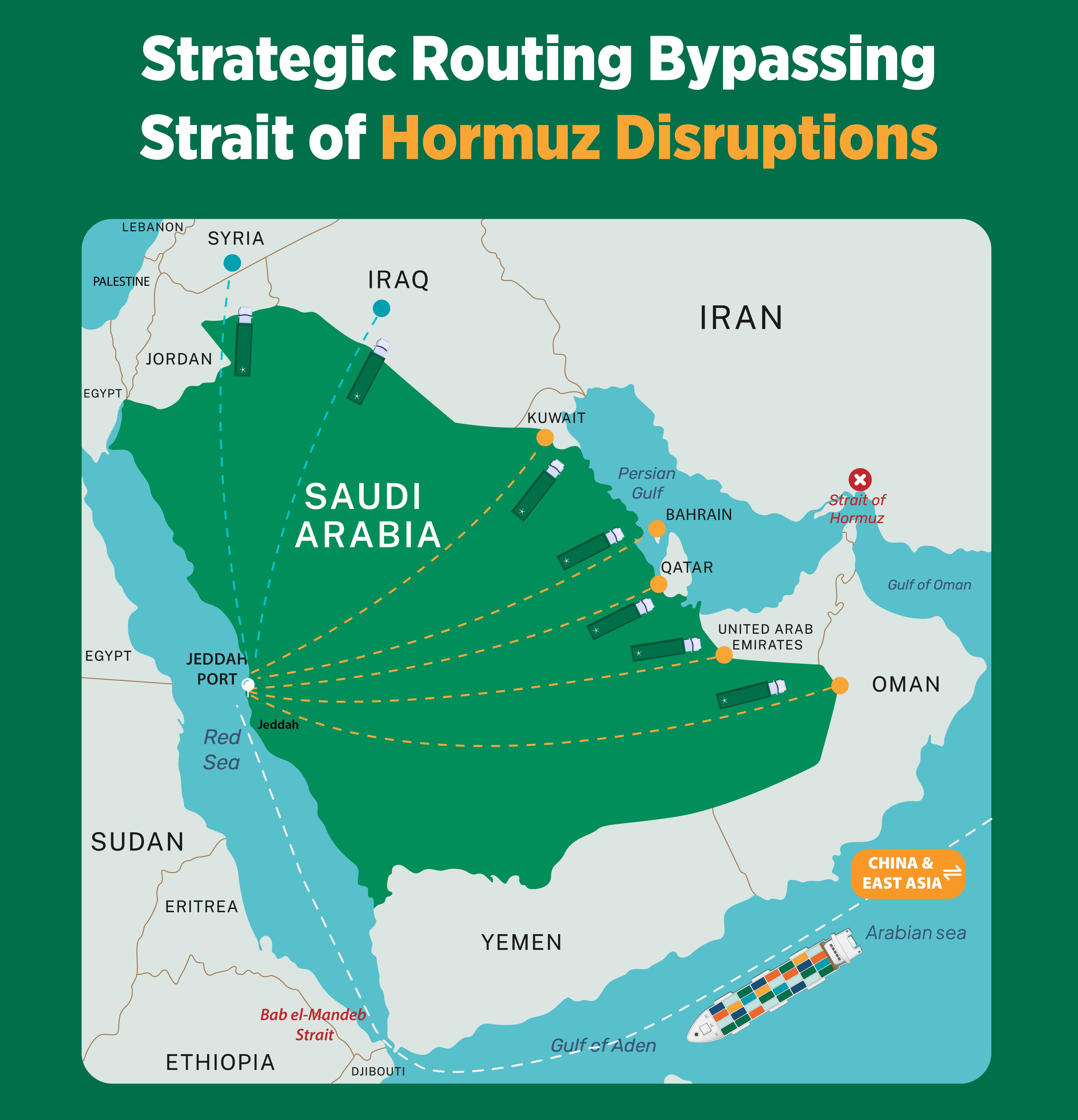 Car transportation Strategic Routing Bypassing Strait of Hormuz Disruptions