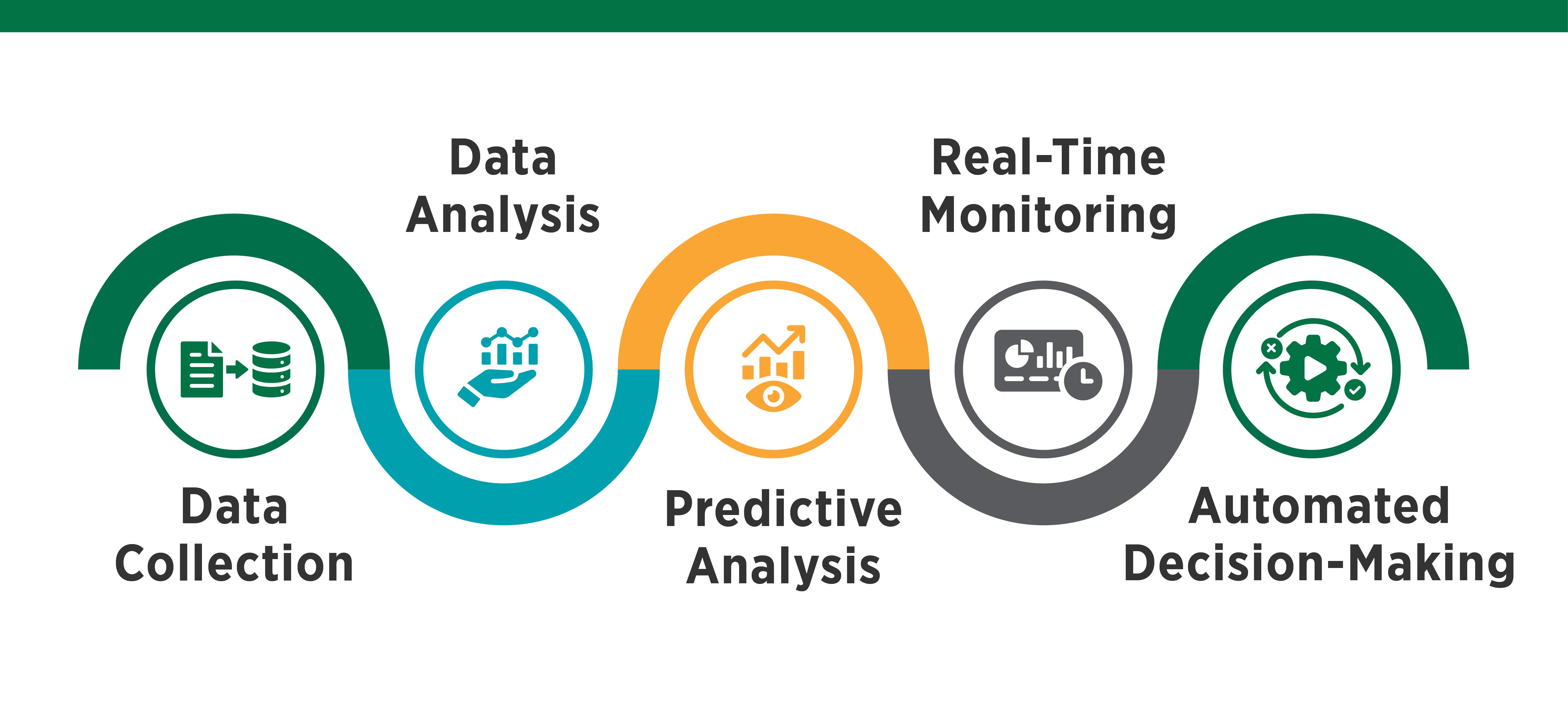 Data-Driven Inventory Visibility