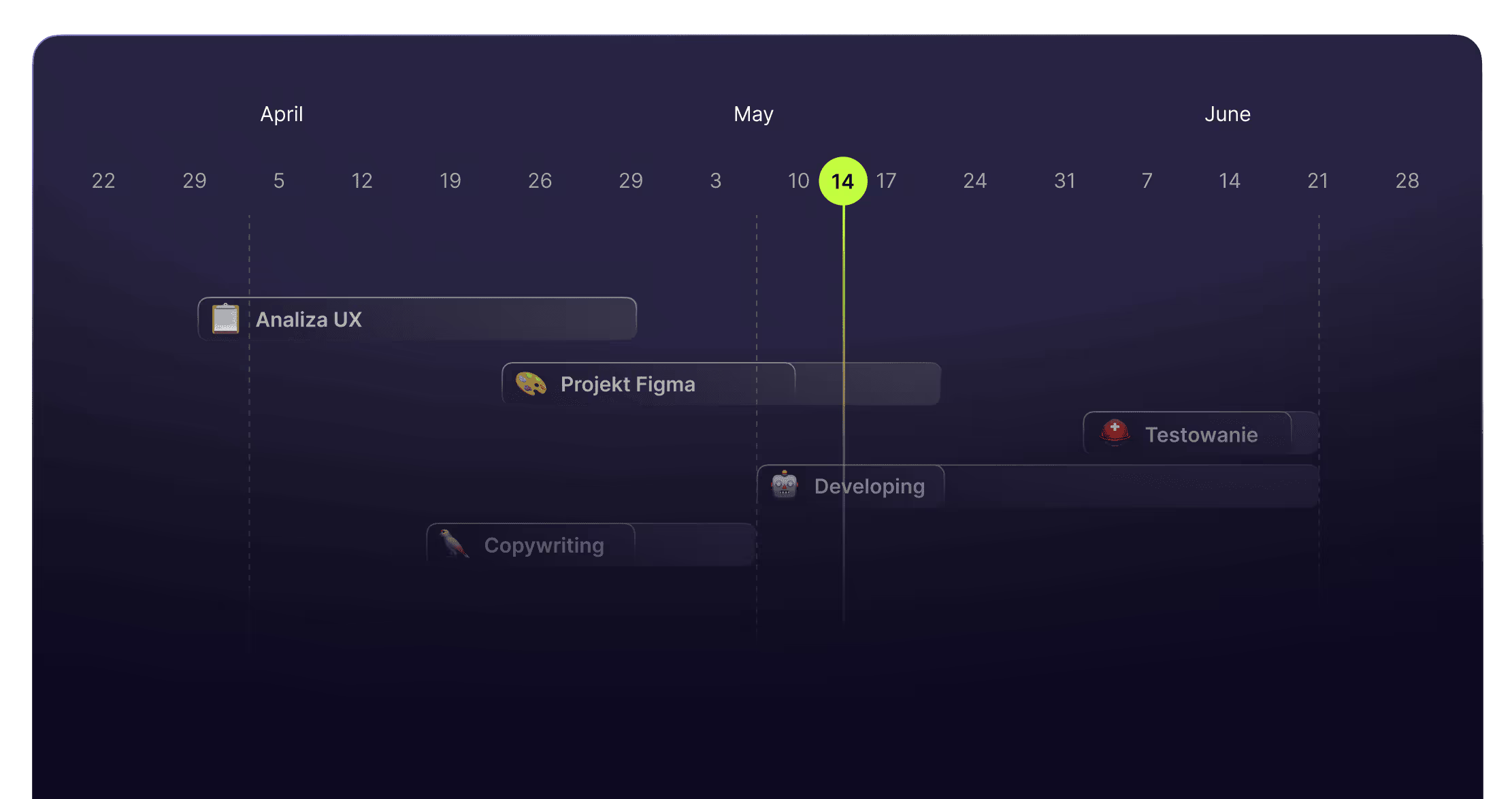 Przykładowy timeline w aplikacji kalendarzu prezentujący jak wygląda proces projektowania i wdrożenia strony