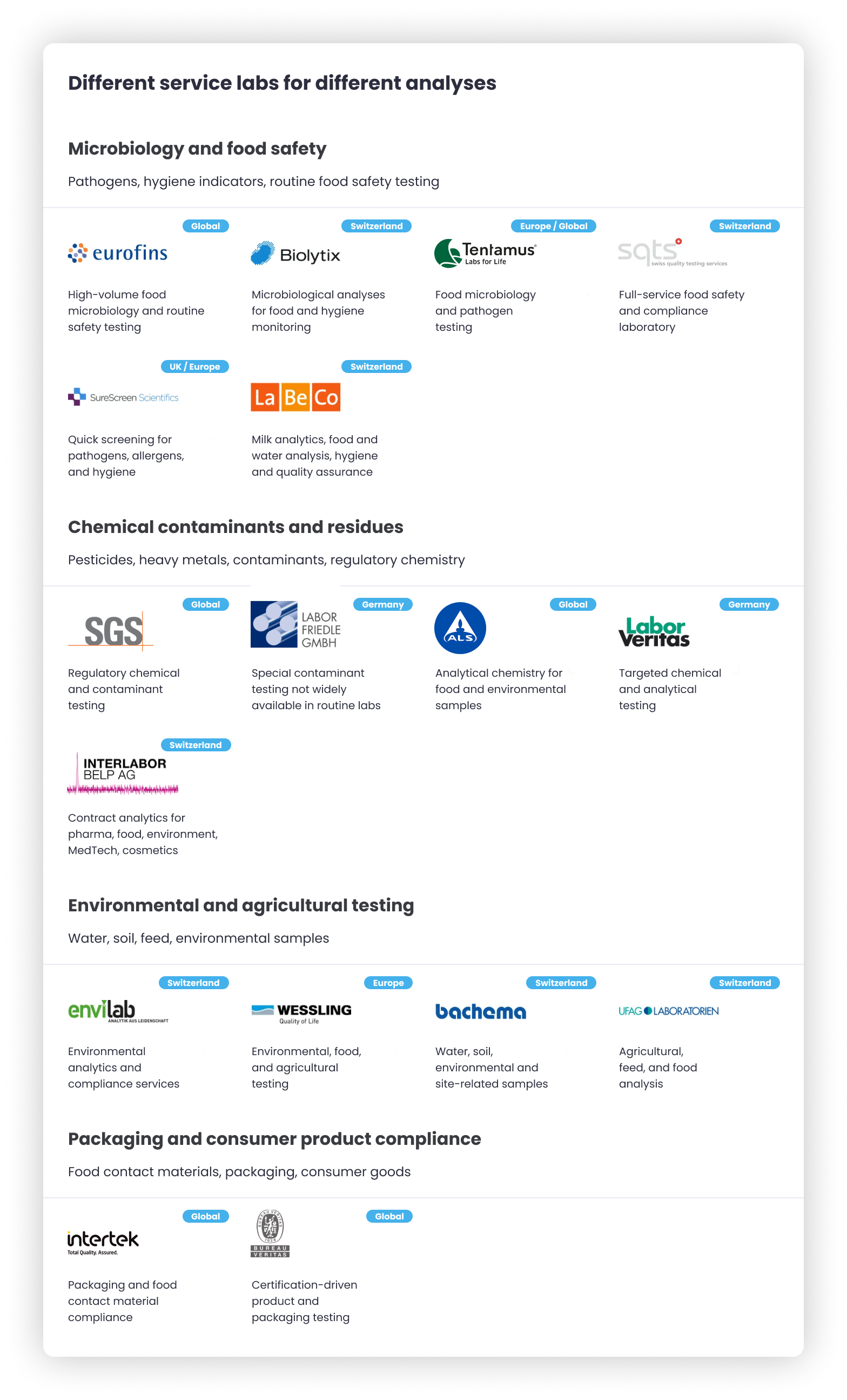 Different service labs for different analyses