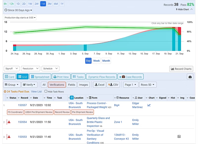 SafetyChain lab management software