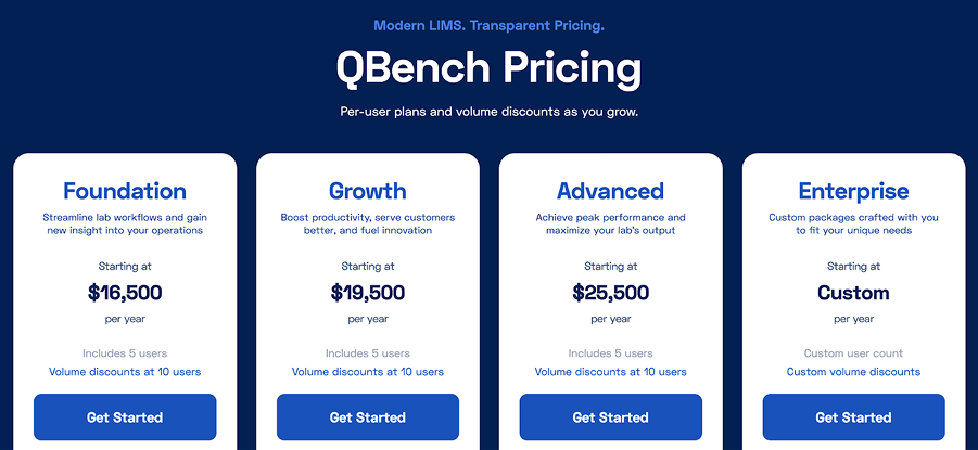 QBench pricing as of 2026