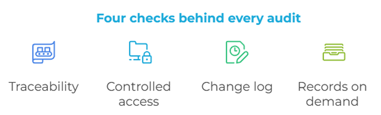 Four checks behind every audit