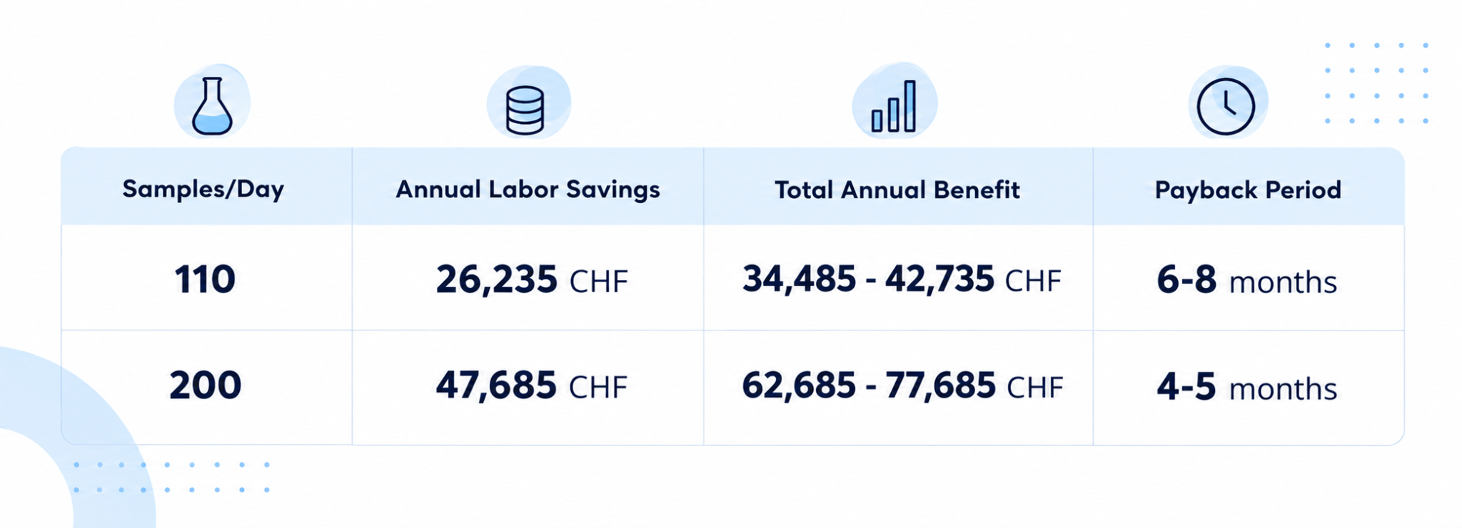 1LIMS integration cost