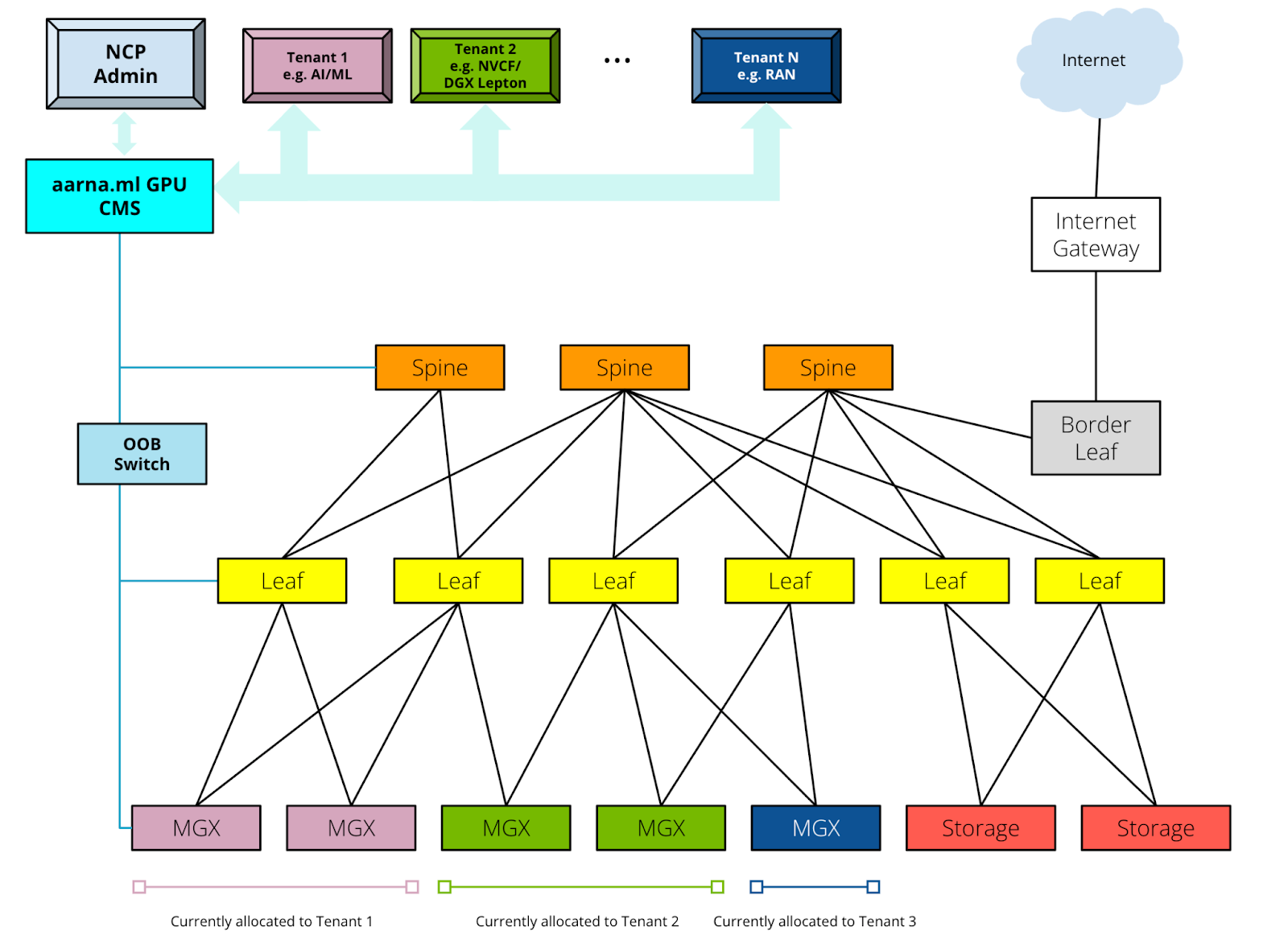 A diagram of a computer networkAI-generated content may be incorrect.
