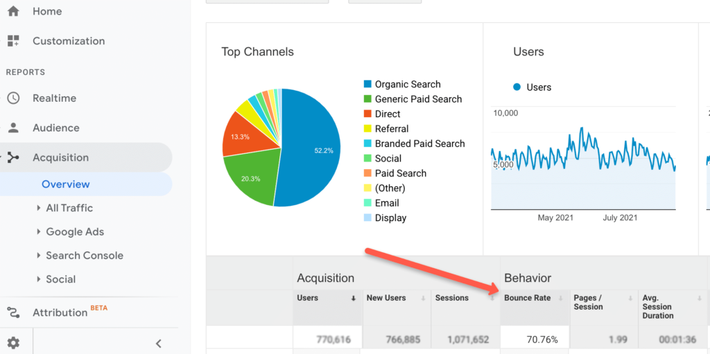 how to check bounce rate on google analytics