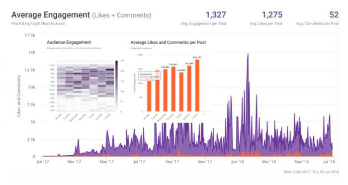 analisa instagram analytics for free